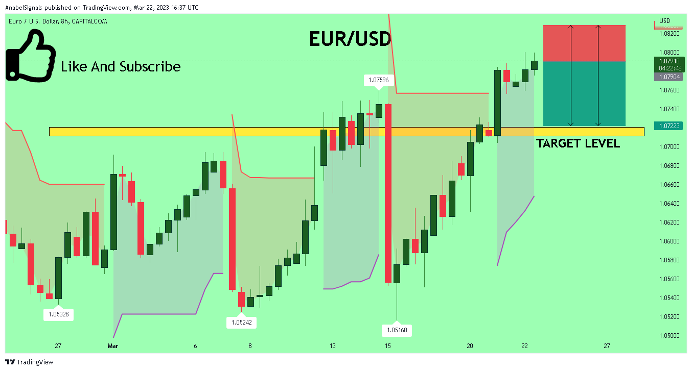 CAPITALCOM:EURUSD Chart Image by AnabelSignals