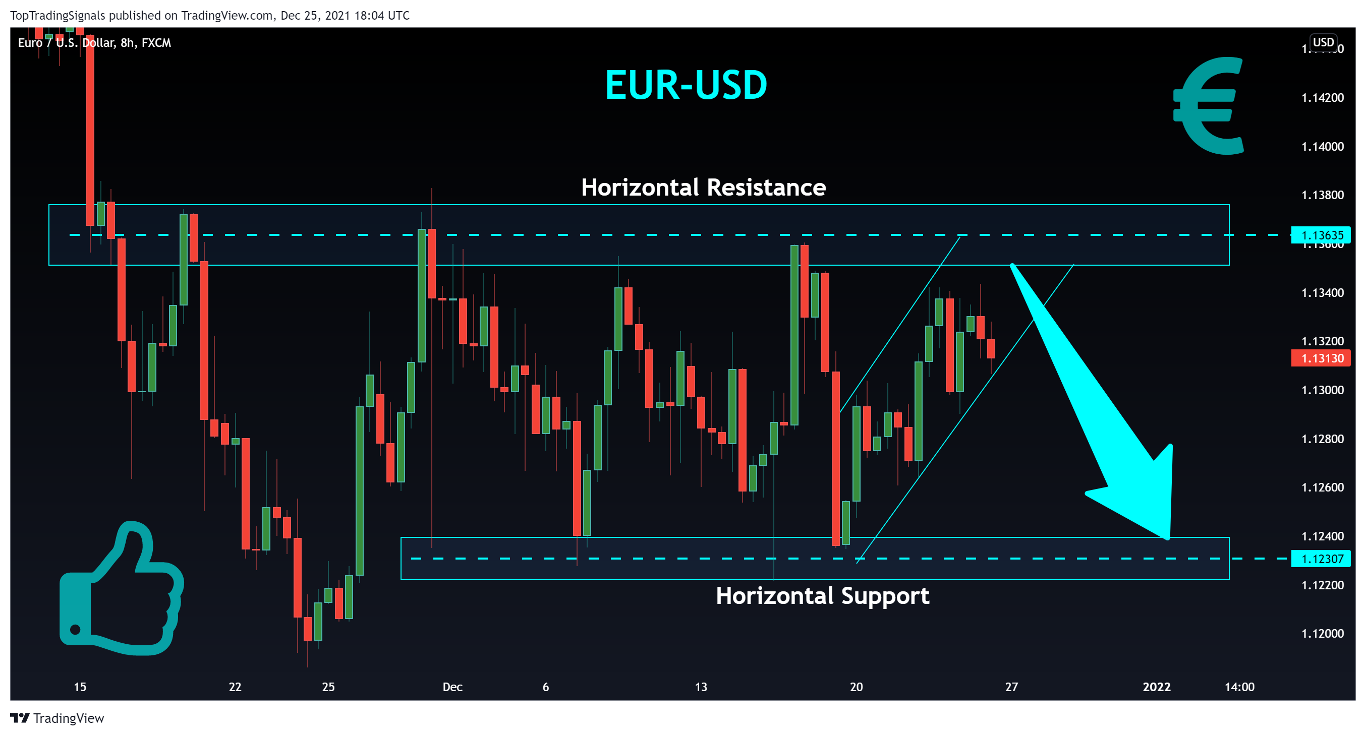 FX:EURUSD Chart Image by TopTradingSignals