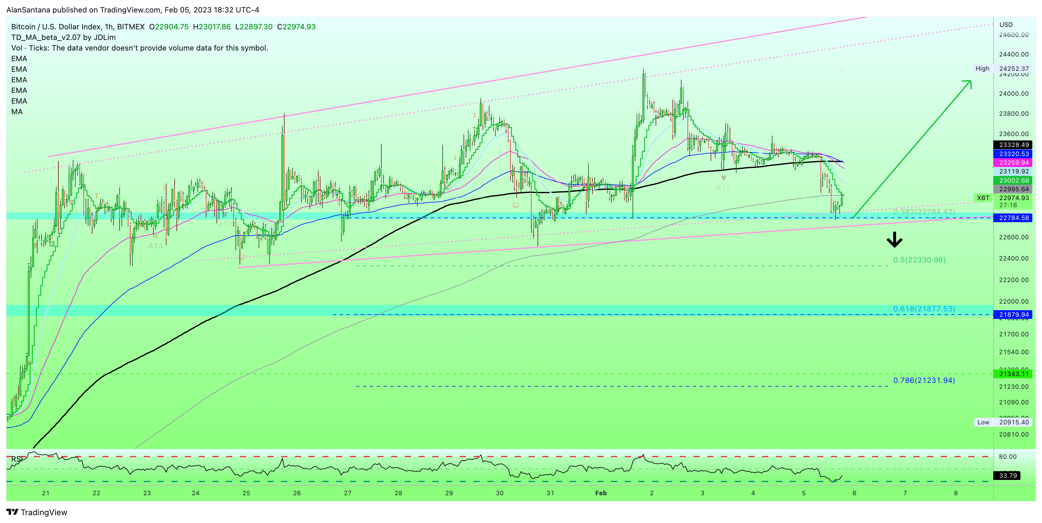 BITMEX:XBT Chart Image by MasterAnanda