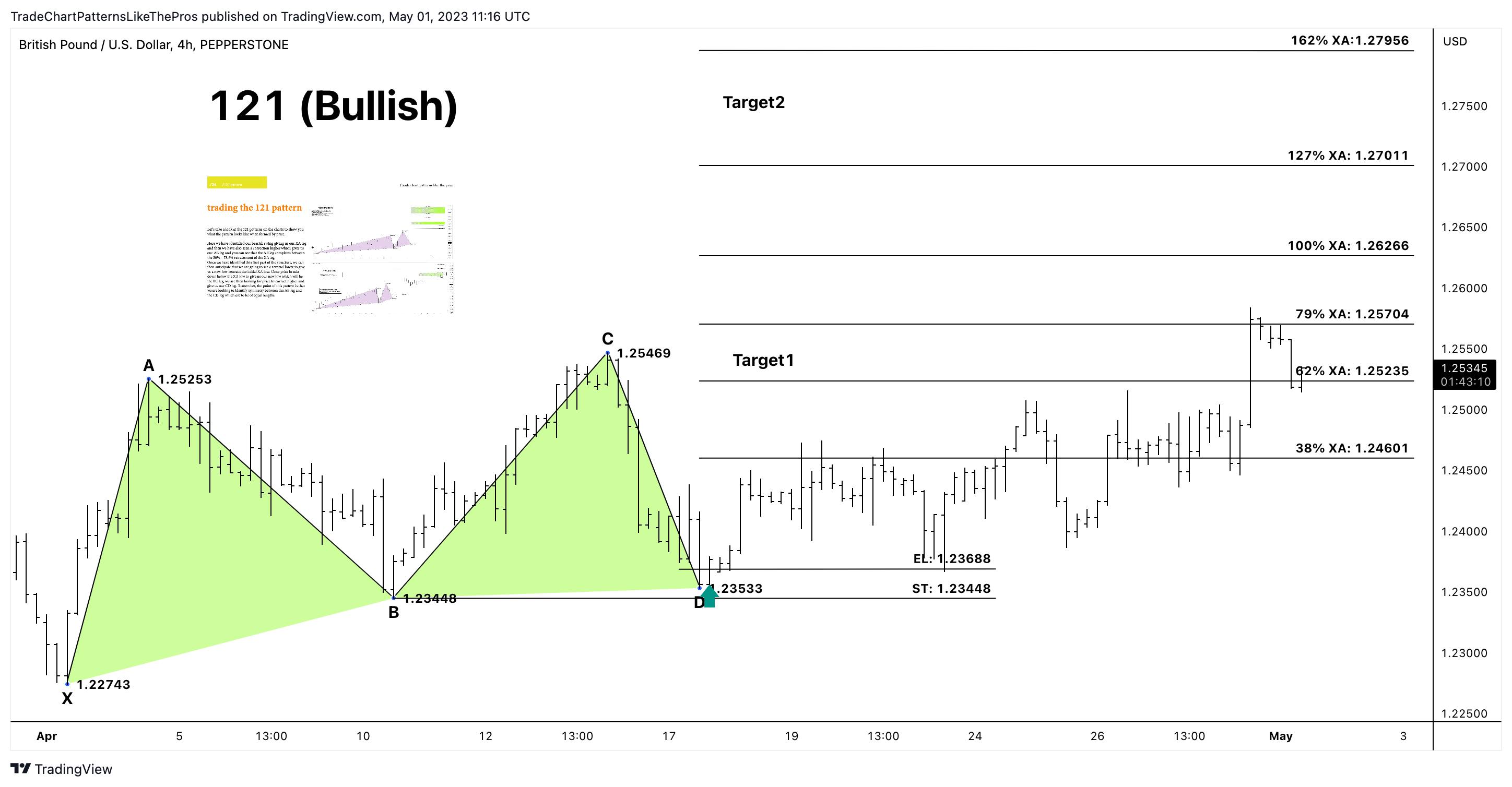 PEPPERSTONE:GBPUSD Chart Image by TradeChartPatternsLikeThePros