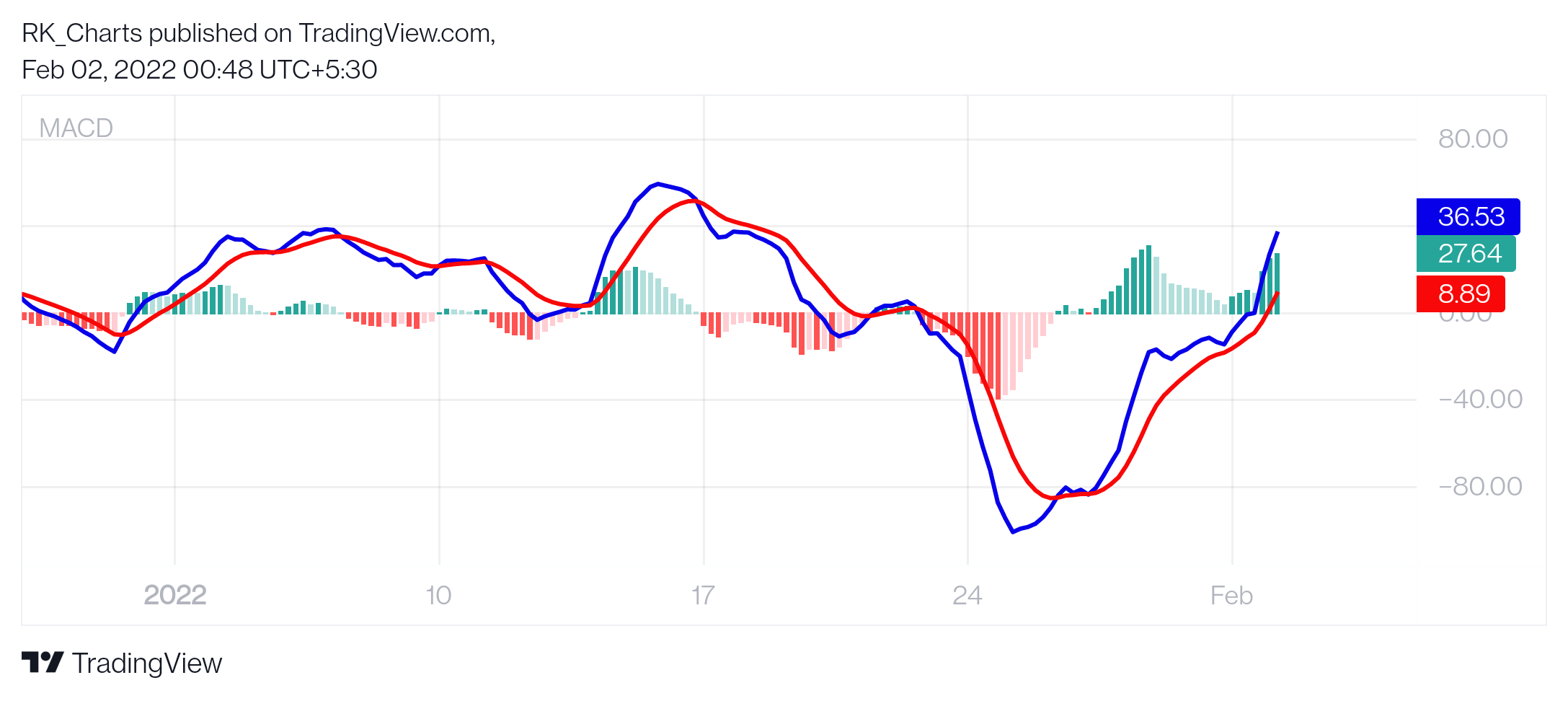 NSE:CNXMETAL Chart Image by RK_Chaarts