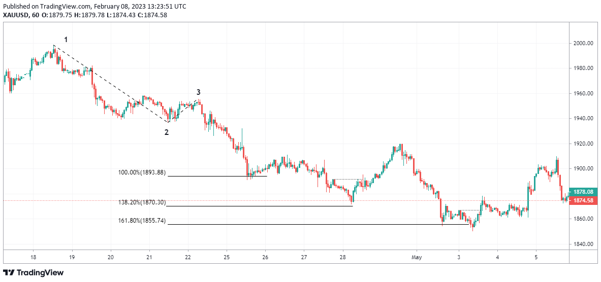  Chart Image