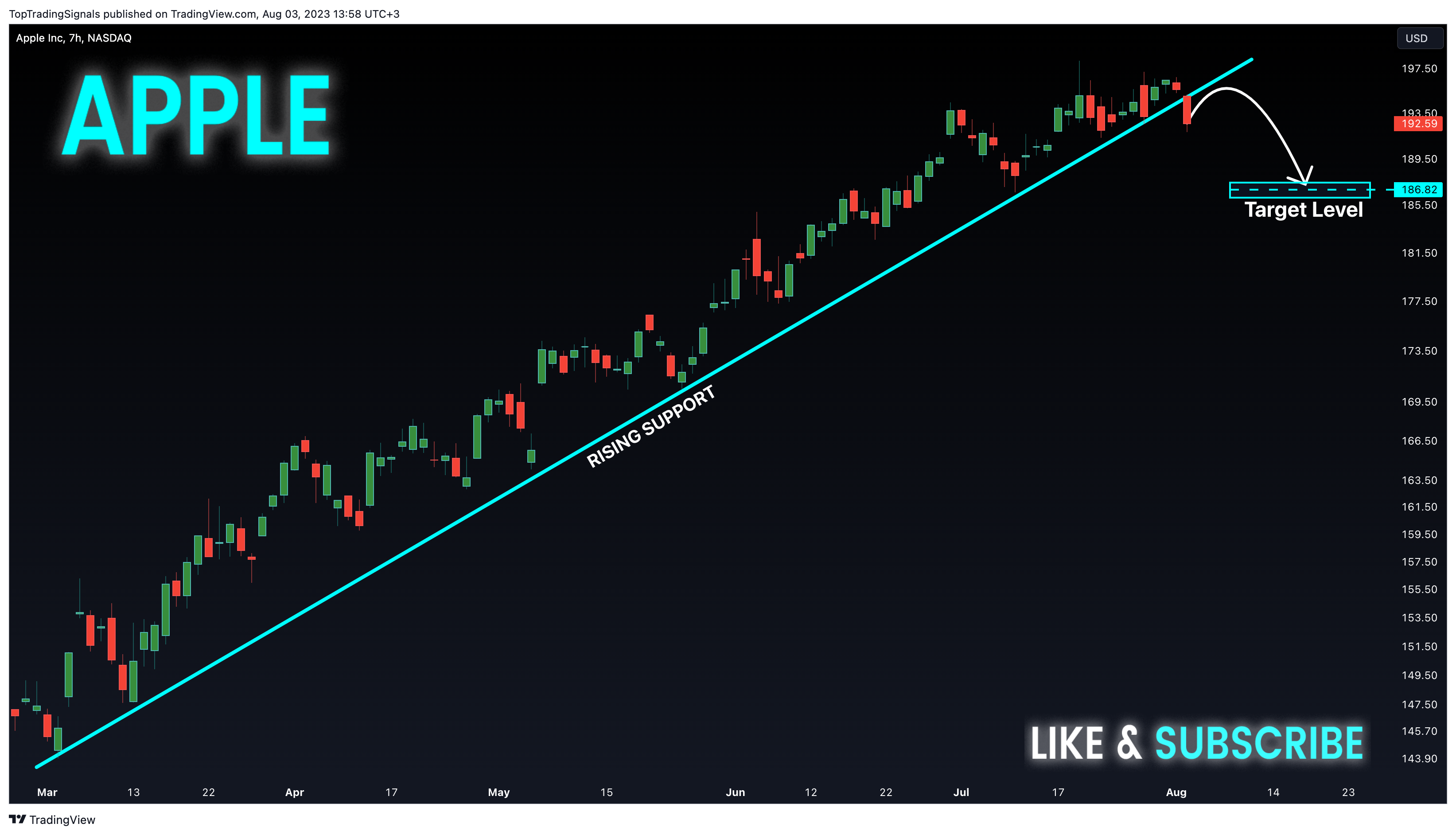NASDAQ:AAPL Chart Image by TopTradingSignals