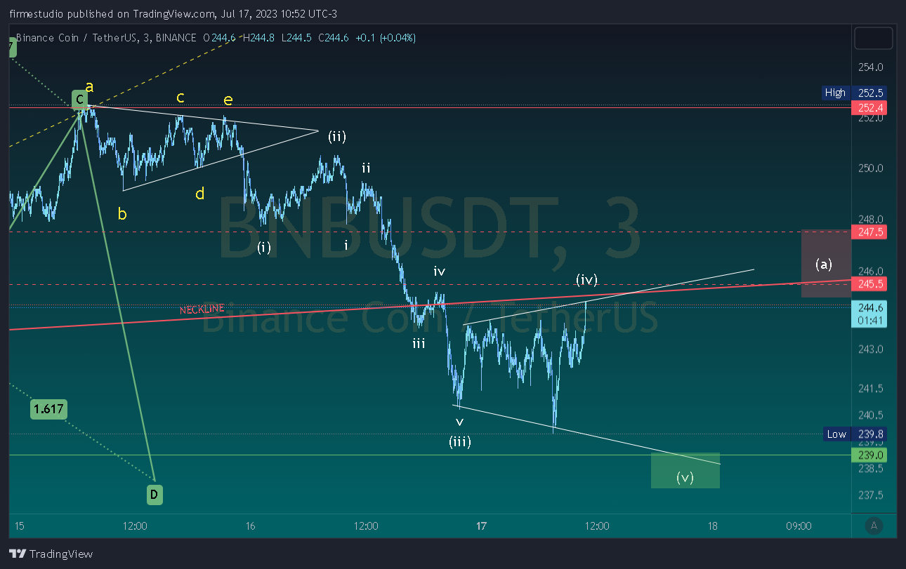 BINANCE:BNBUSDT Chart Image by firmestudio