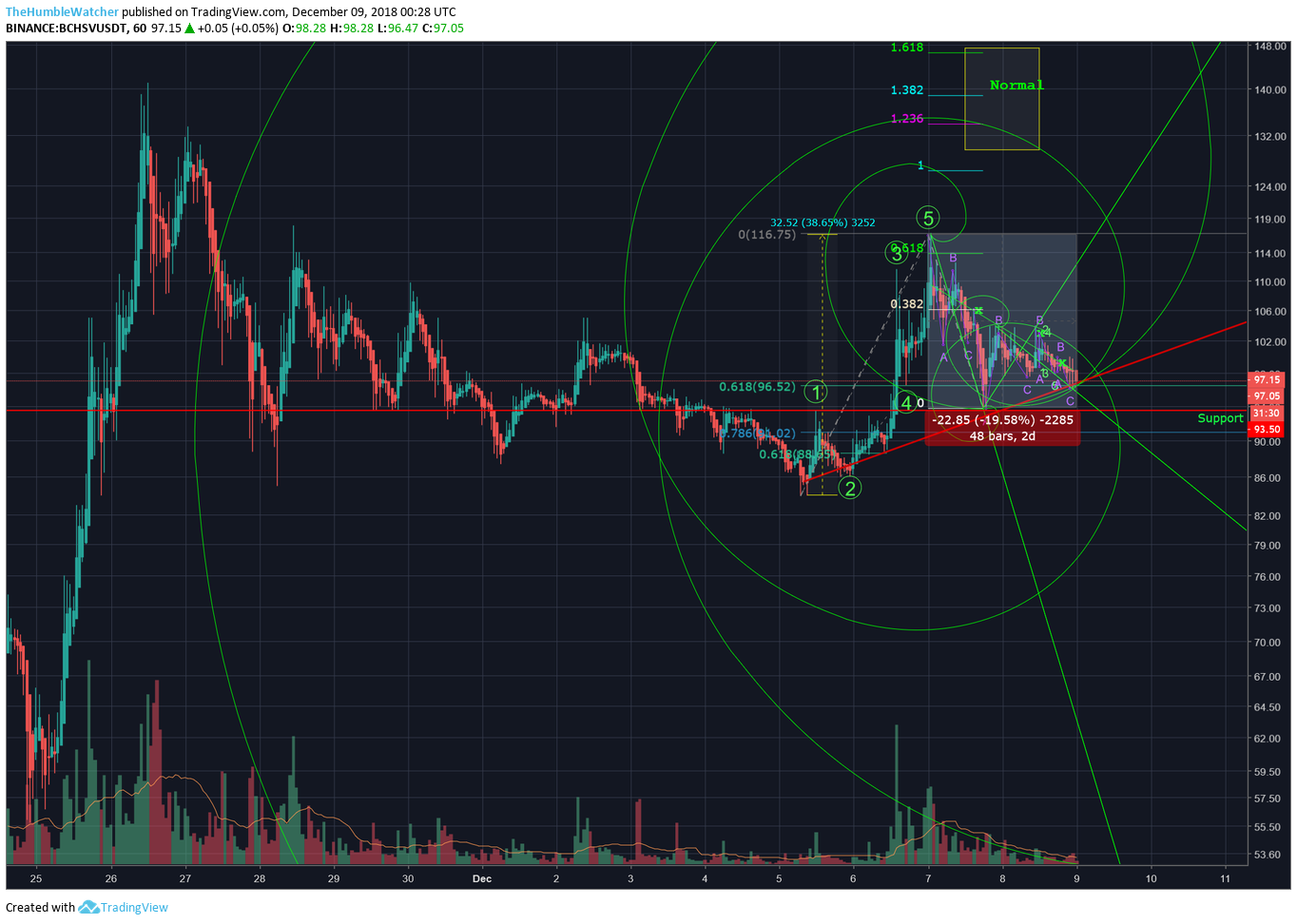  Chart Image