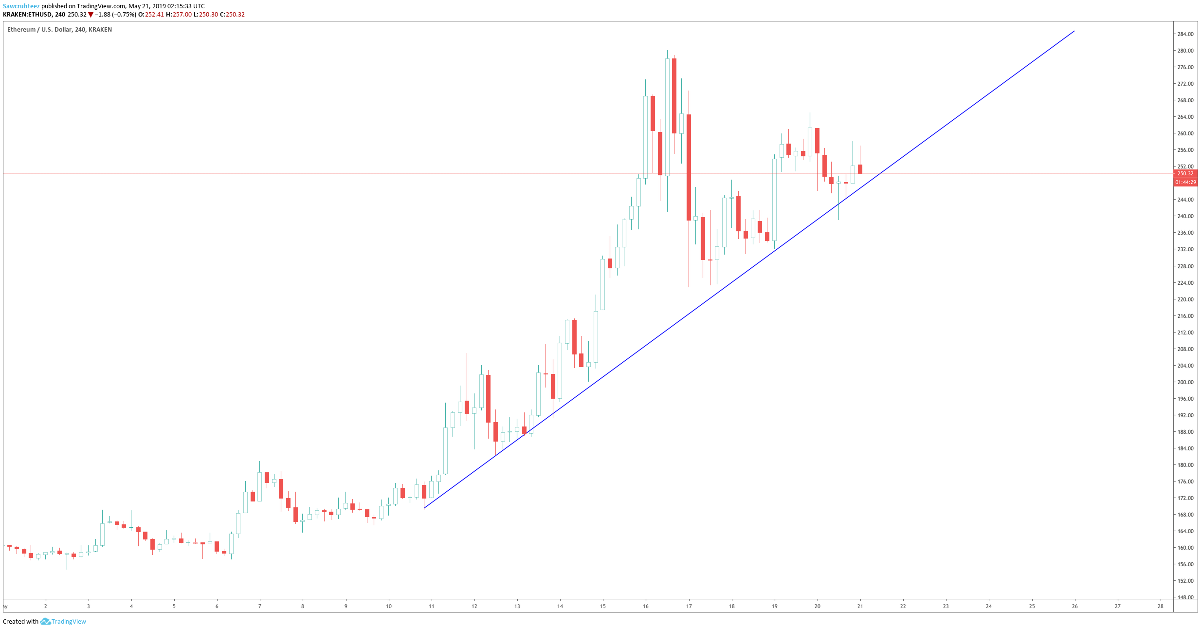  Chart Image