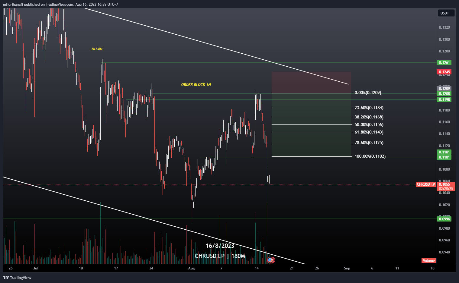 BINANCE:CHRUSDT.P Chart Image by mfiqrihanafi