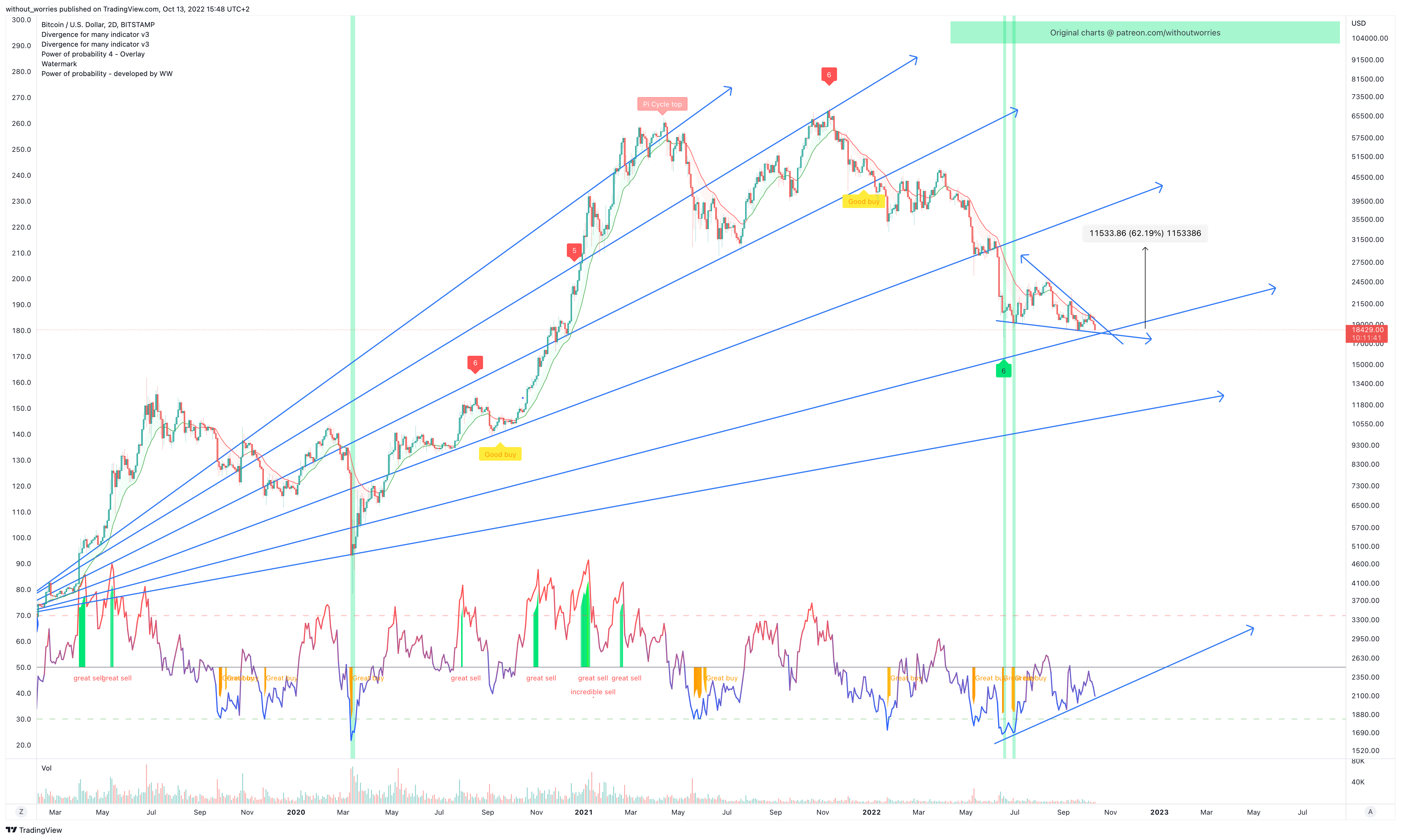 BITSTAMP:BTCUSD Chart Image by without_worries