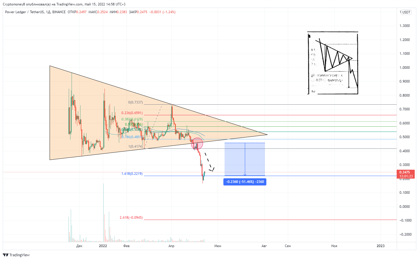 BINANCE:POWRUSDT Chart Image by ViktorTrade888