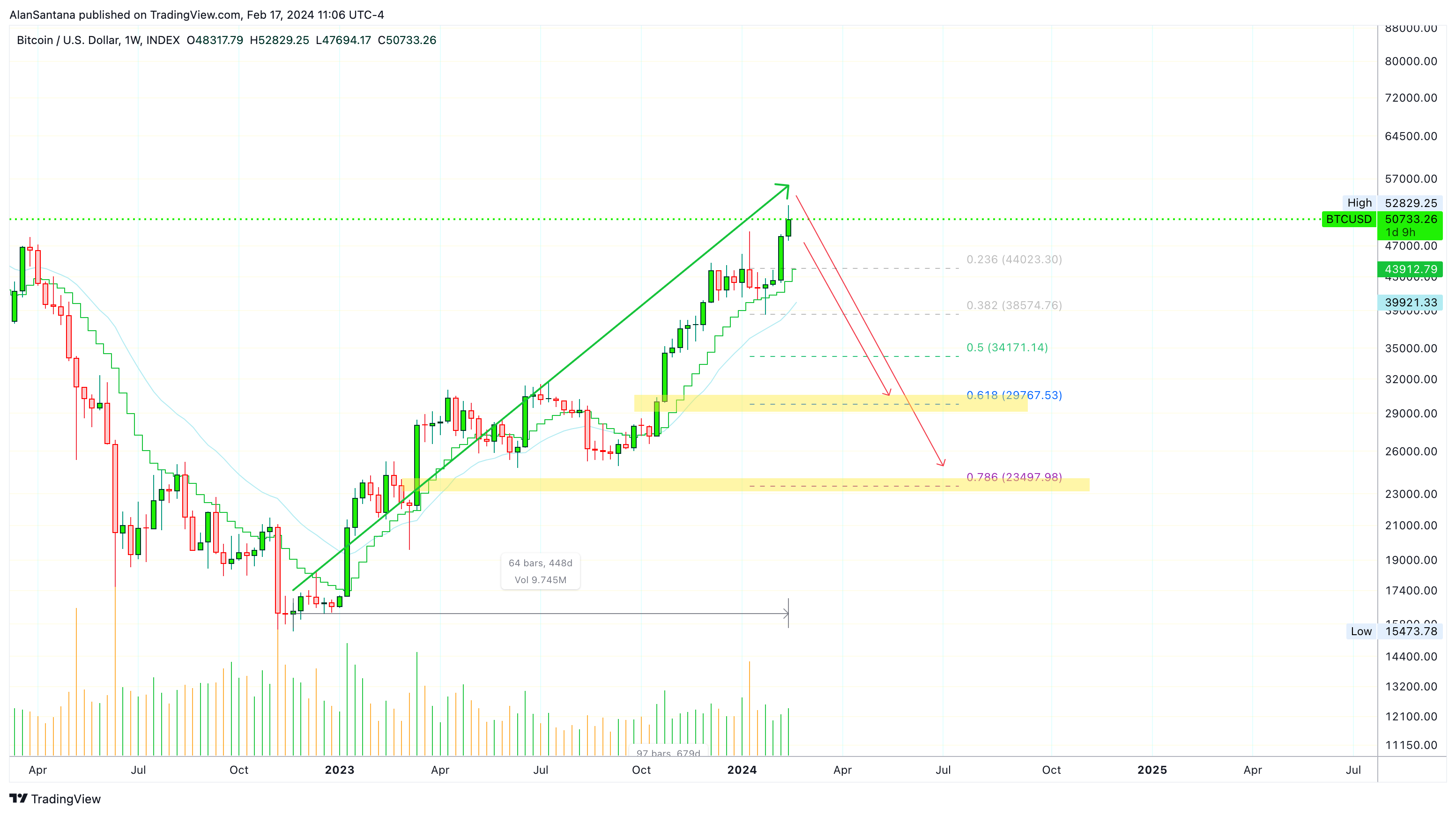 INDEX:BTCUSD Chart Image by MasterAnanda