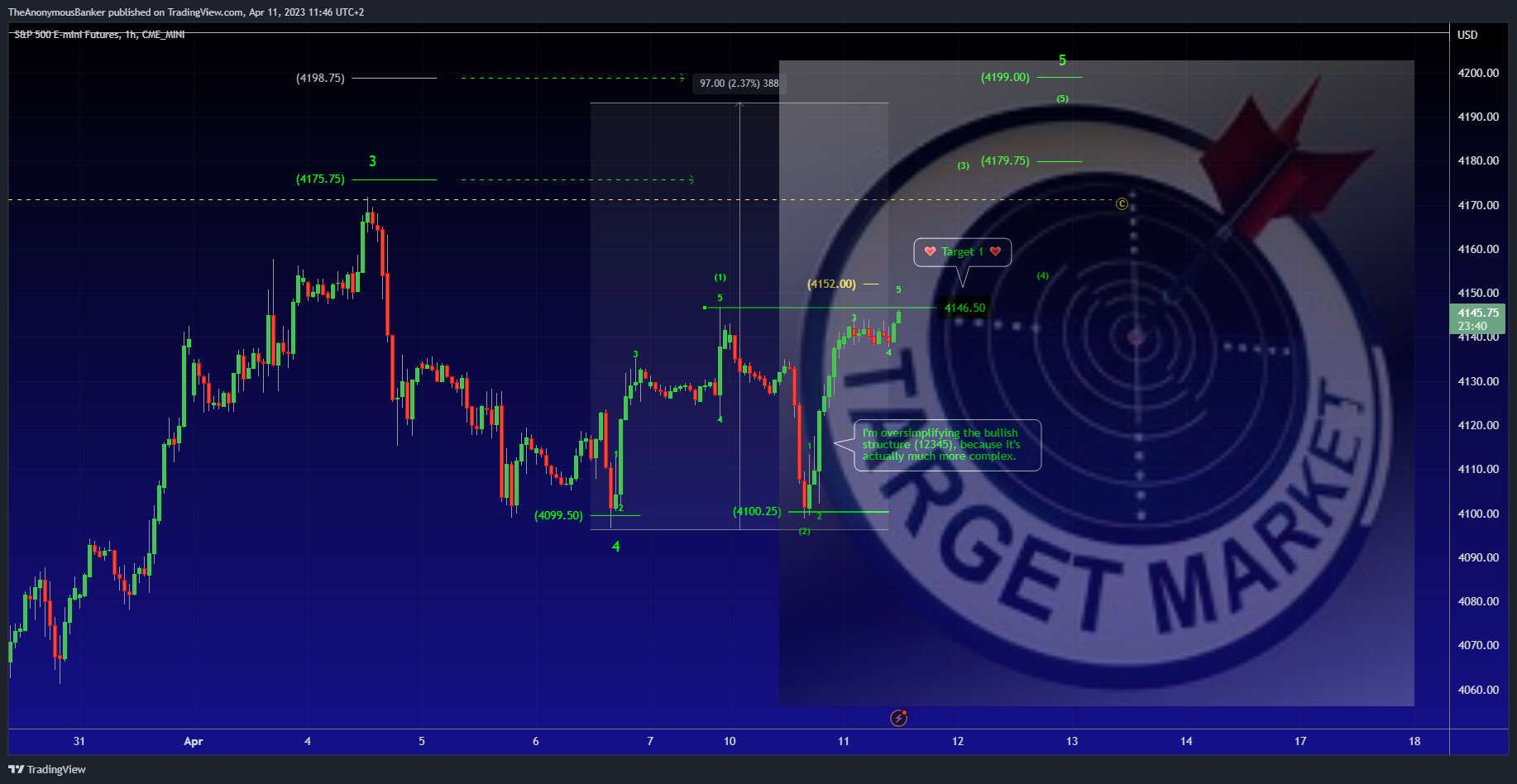CME_MINI:ES1! Chart Image by TheAnonymousBanker