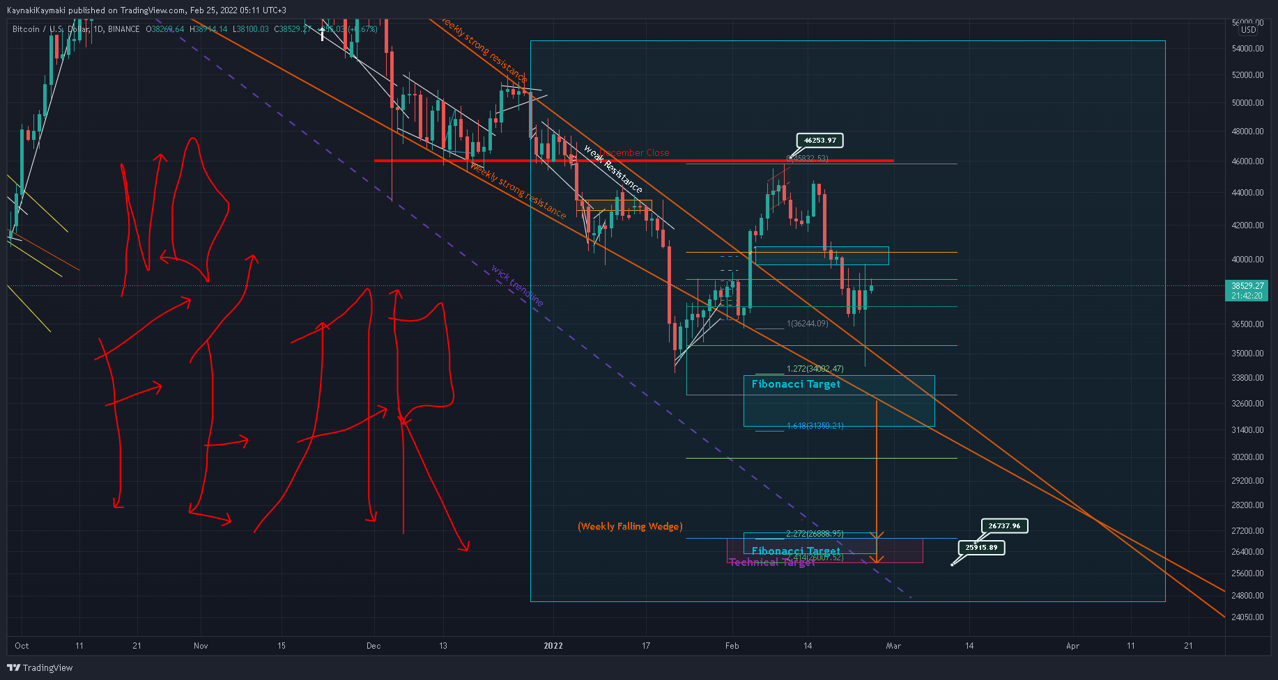 BINANCE:BTCUSD Chart Image by KaynakiKaymaki