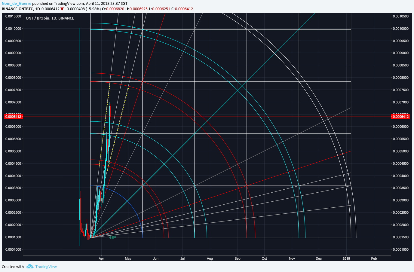  Chart Image