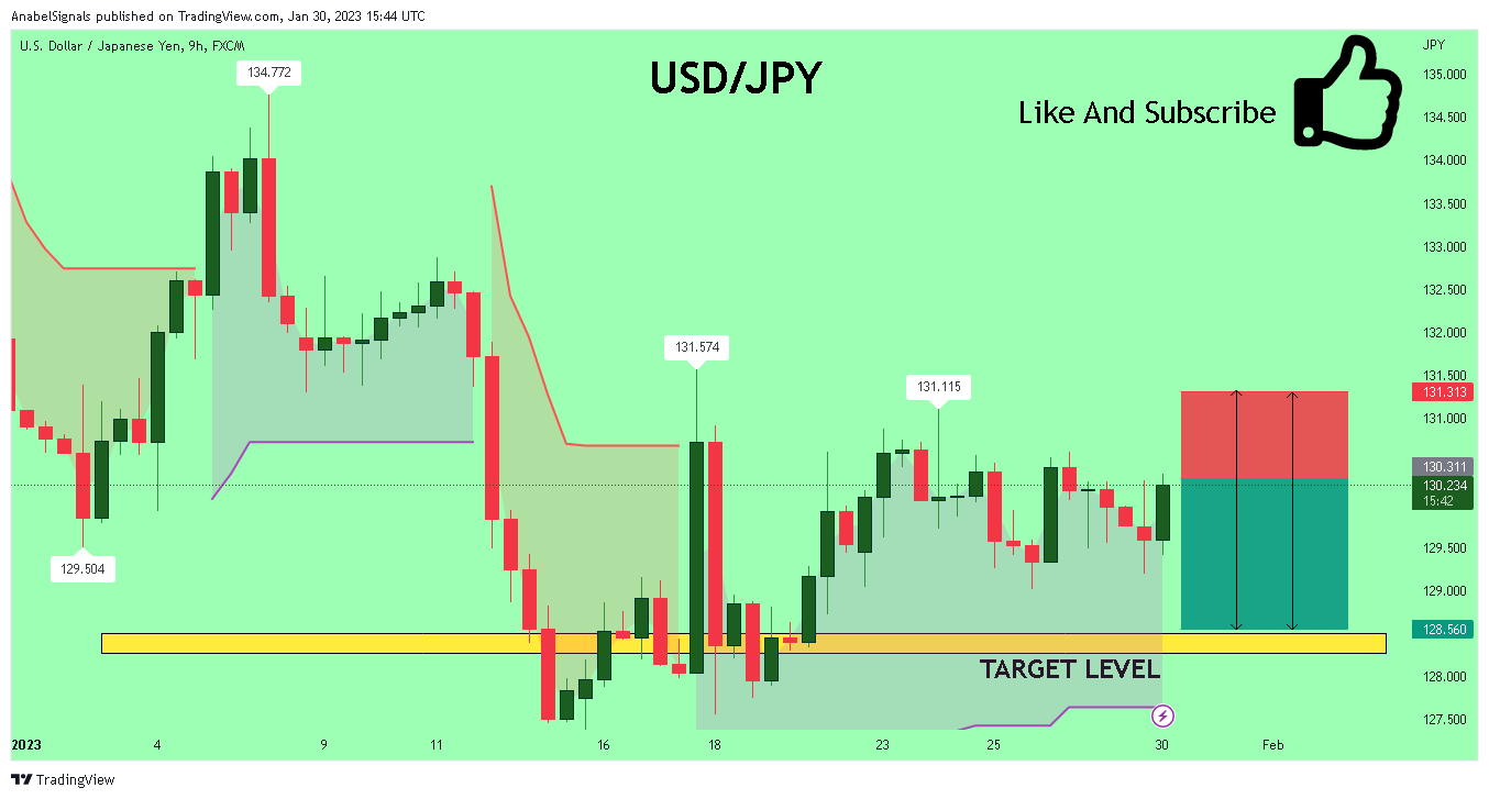 FX:USDJPY Chart Image by AnabelSignals