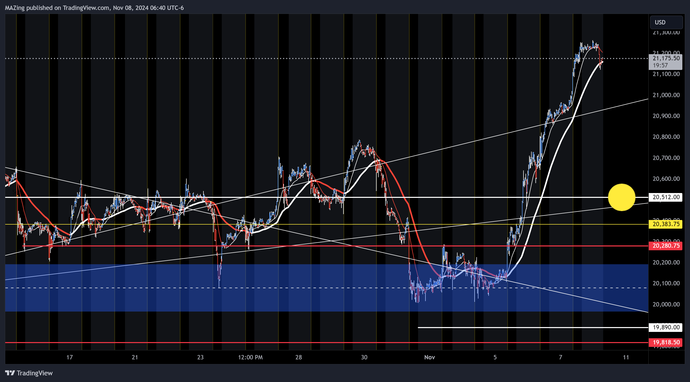 CME_MINI:NQ1! Chart Image by MAZing