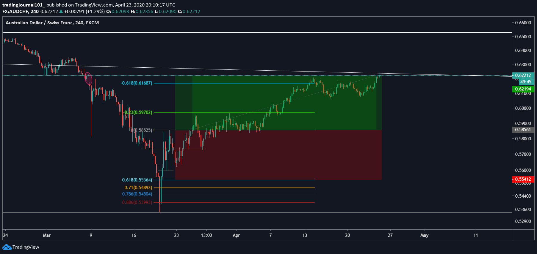  Chart Image
