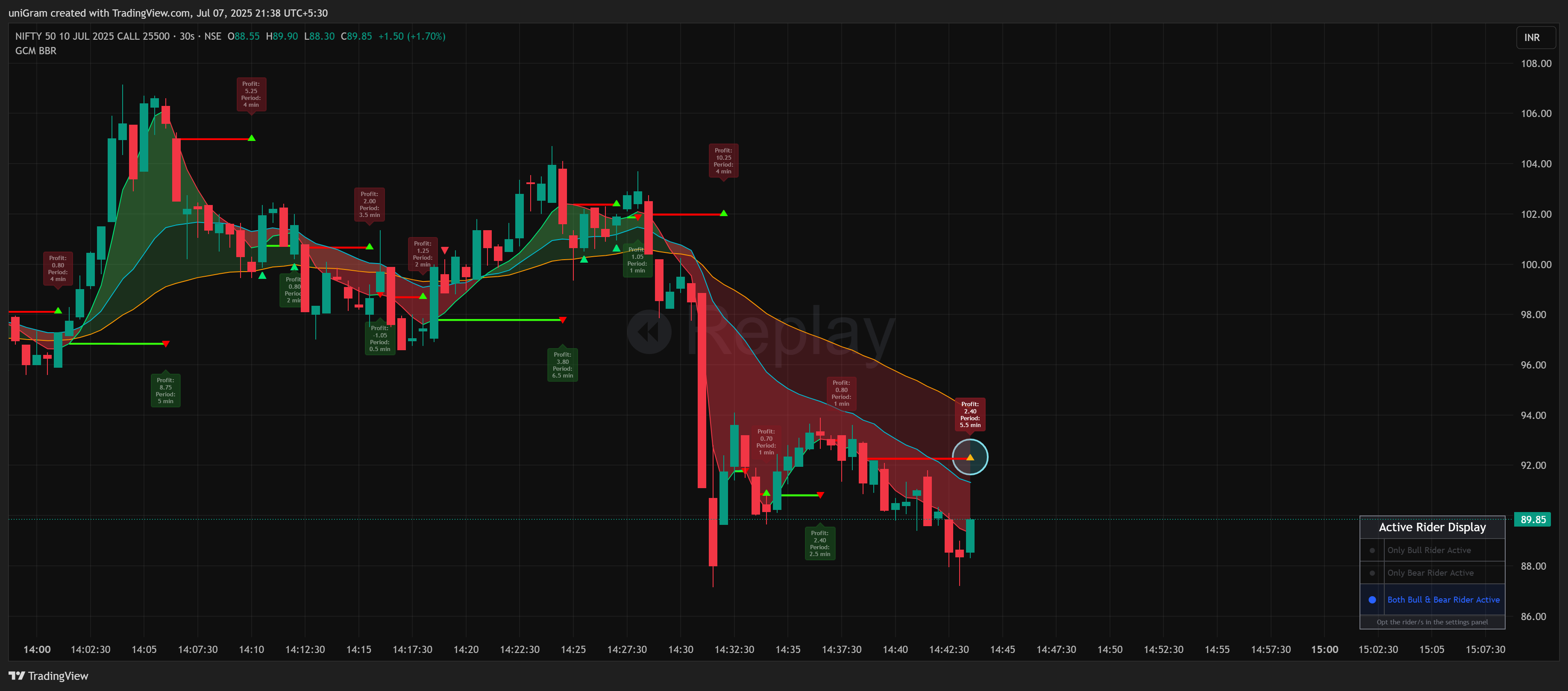 NSE:NIFTY250710C25500 Chart Image by uniGram