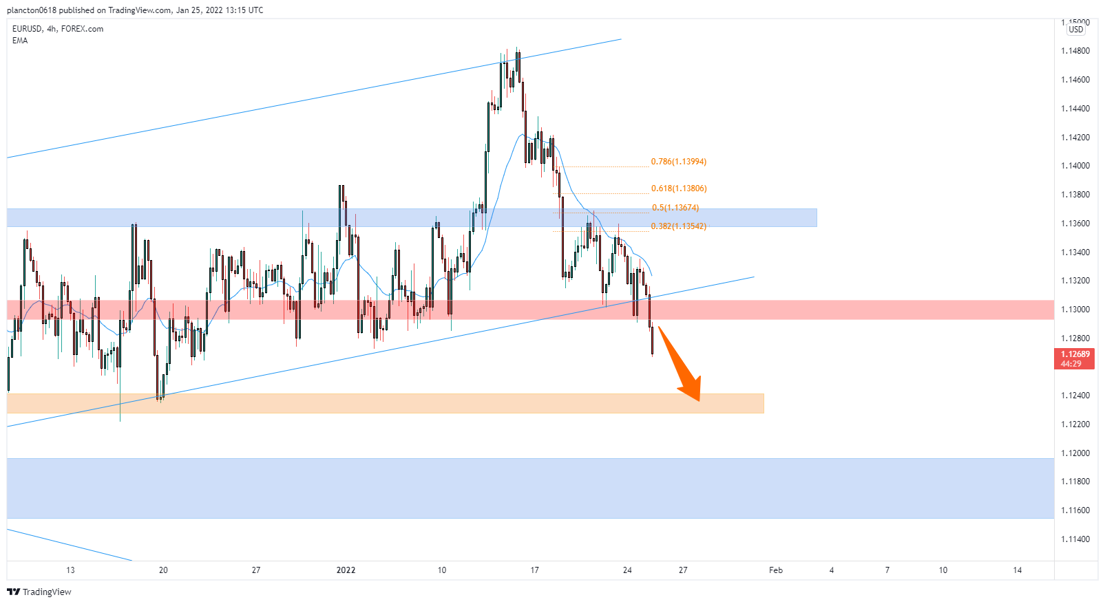 FOREXCOM:EURUSD Chart Image by InkyGrip