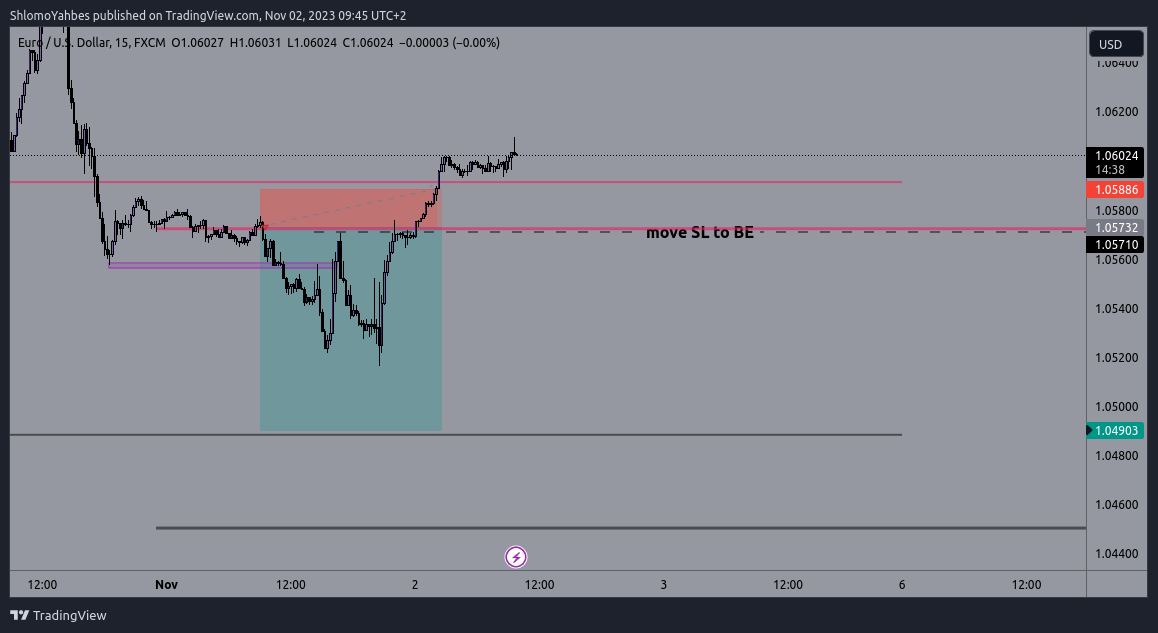 FX:EURUSD Chart Image by ShlomoYahbes