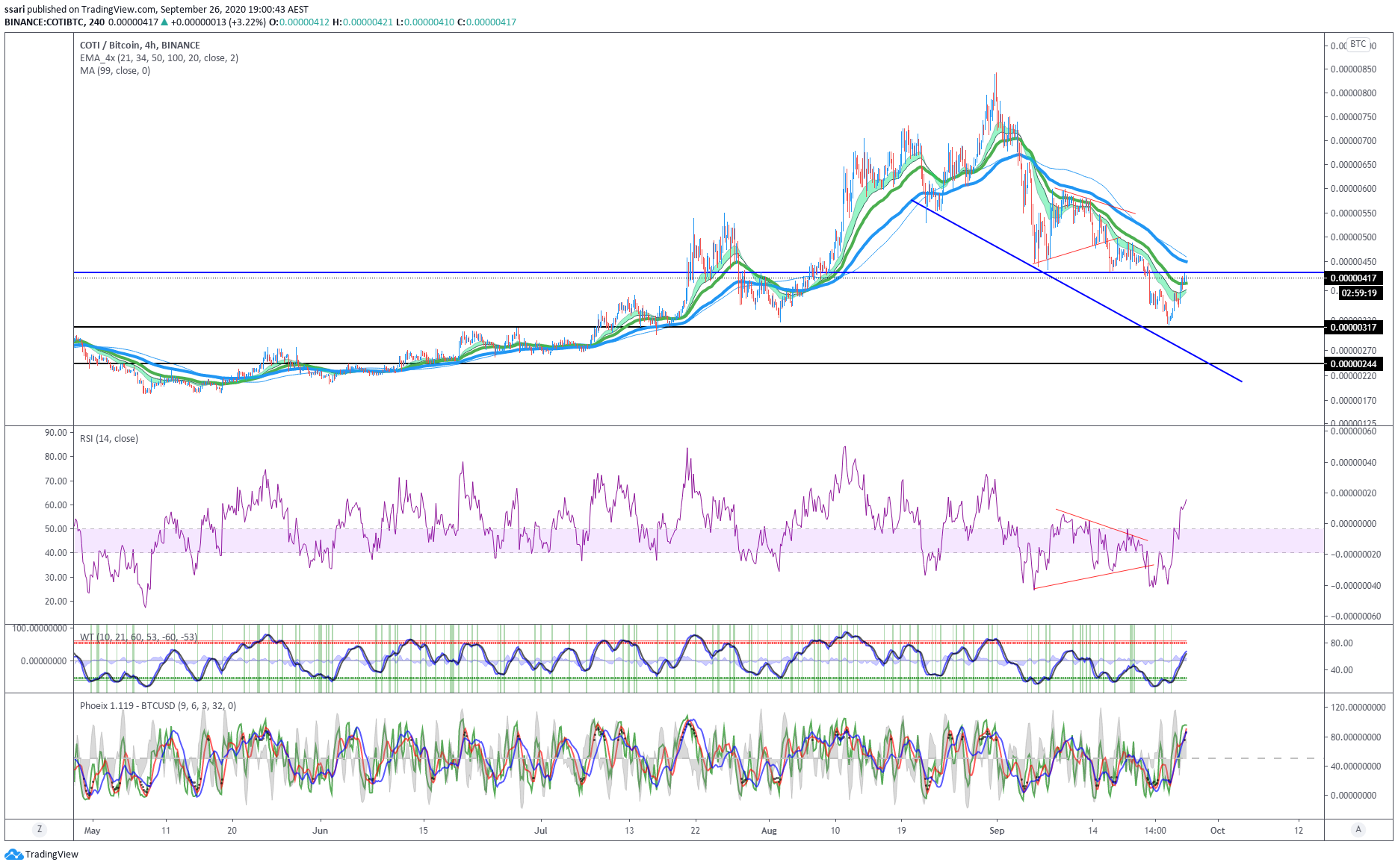  Chart Image