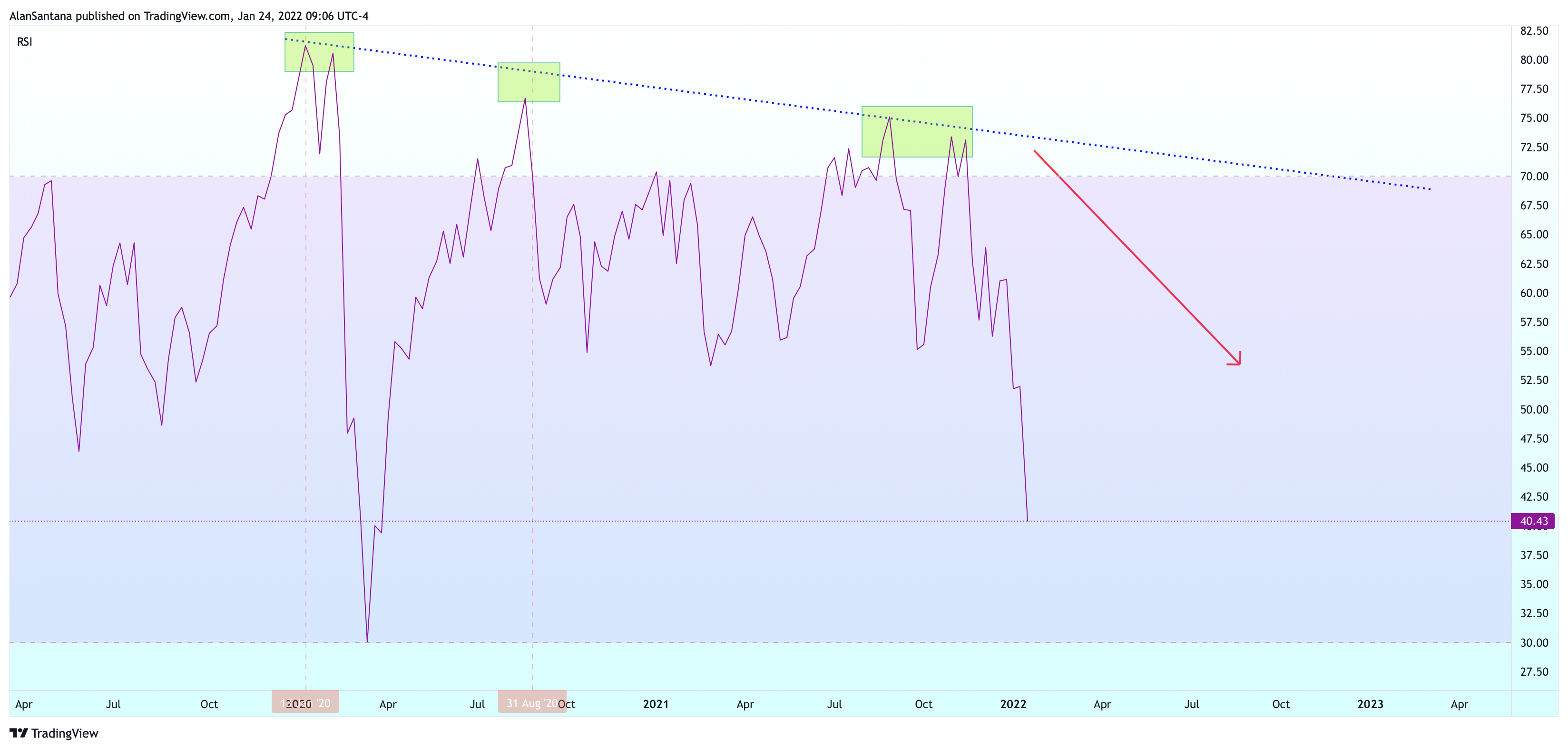 NASDAQ:NDX Chart Image by MasterAnanda
