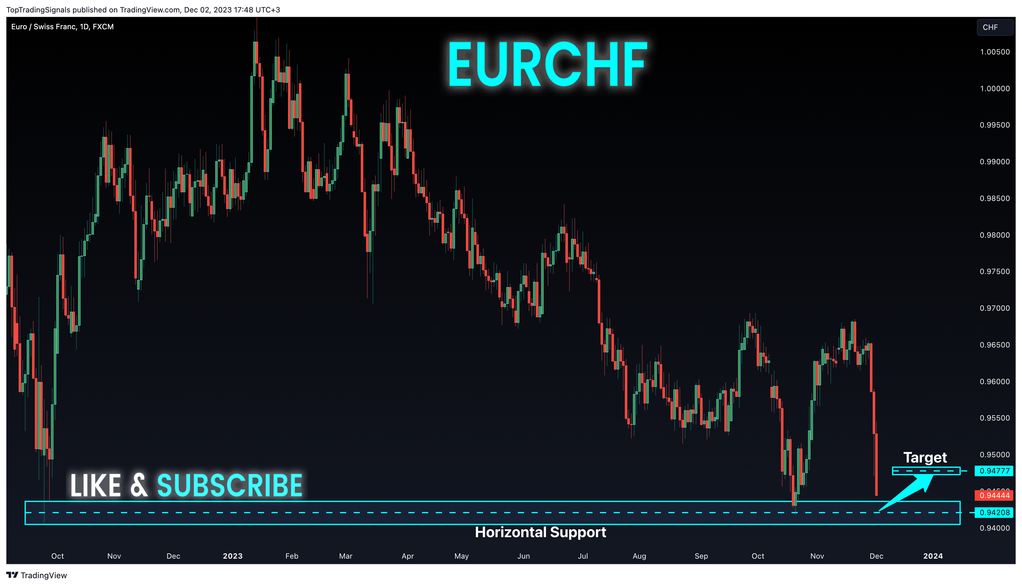 FX:EURCHF Chart Image by TopTradingSignals