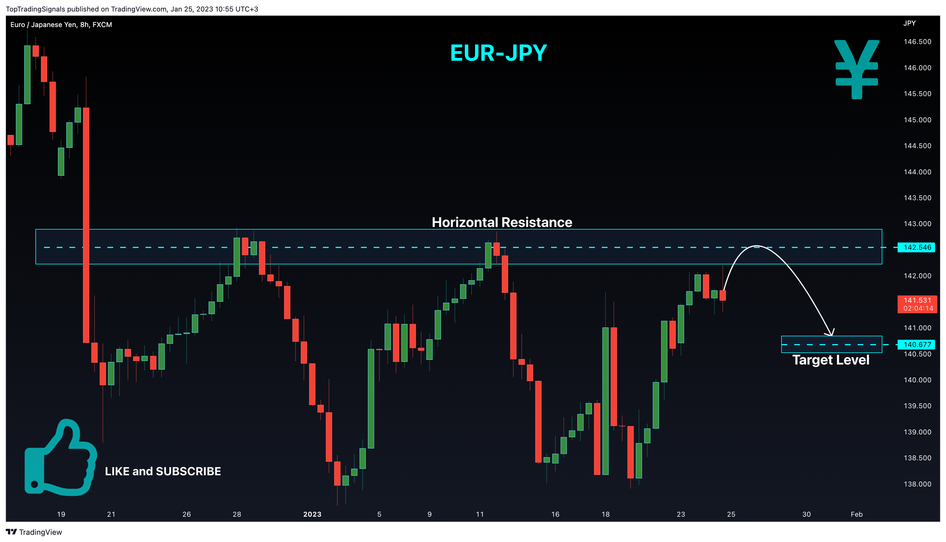 FX:EURJPY Chart Image by TopTradingSignals