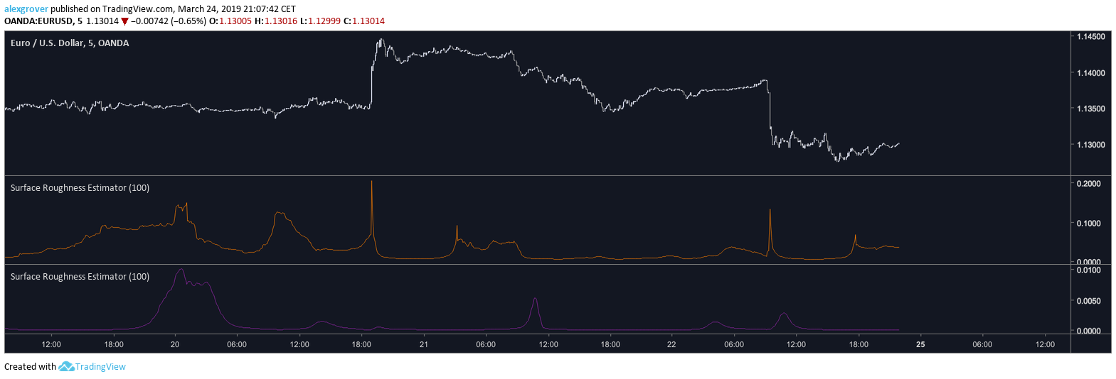  Chart Image
