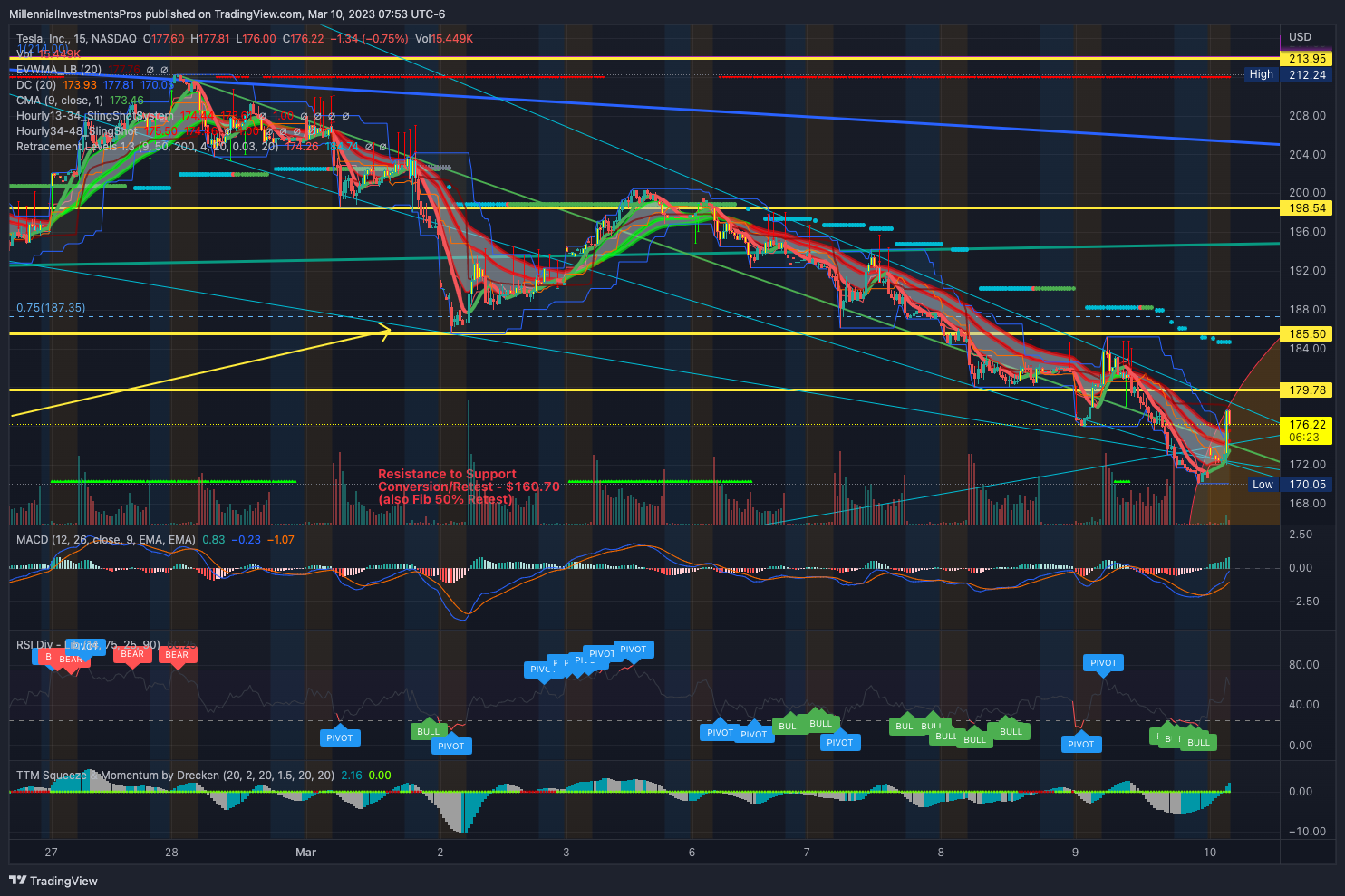 NASDAQ:TSLA Chart Image by MyMIWallet