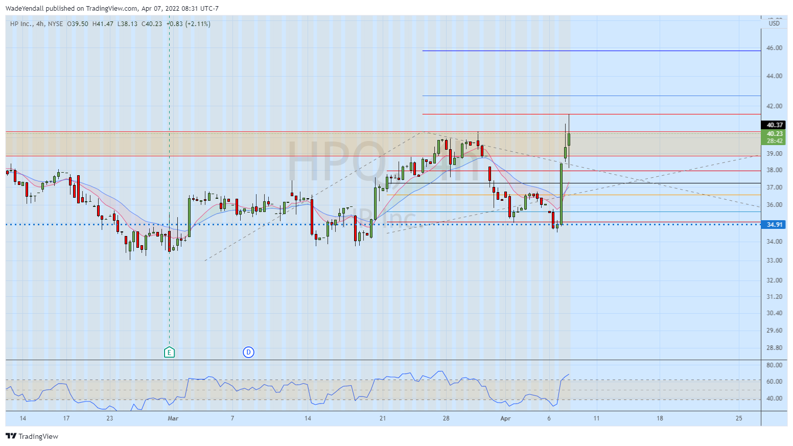 NYSE:HPQ Chart Image by WadeYendall