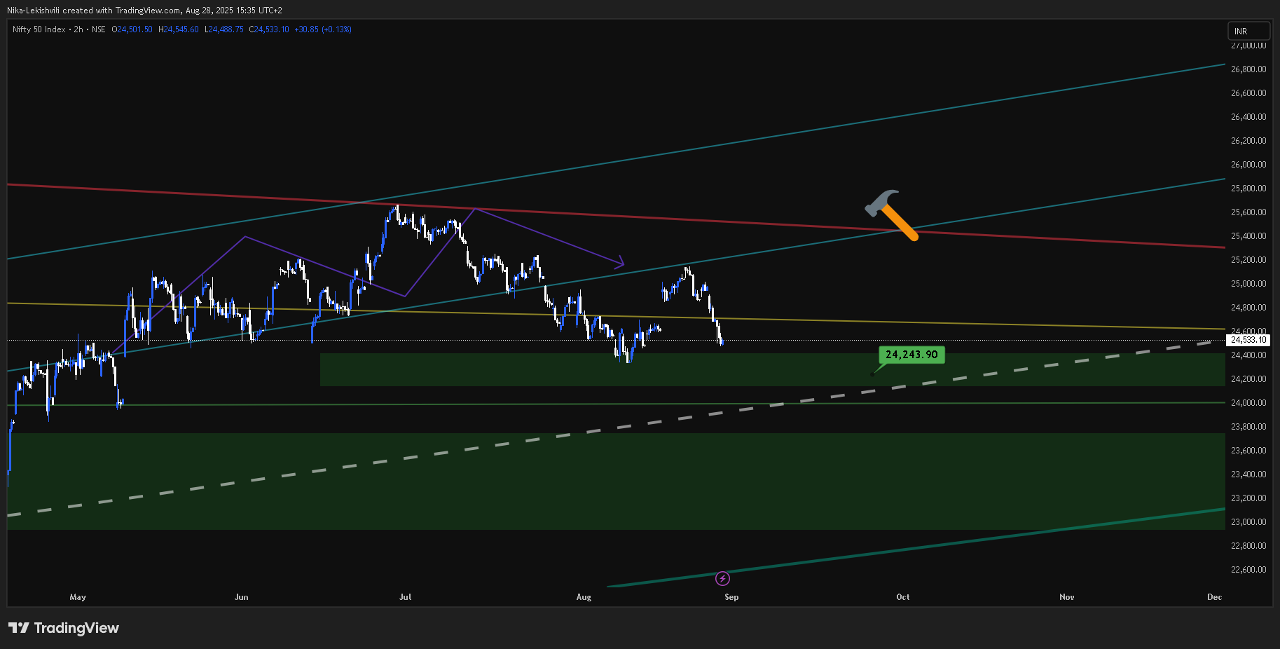 NSE:NIFTY Chart Image by Nika-Lekishvili