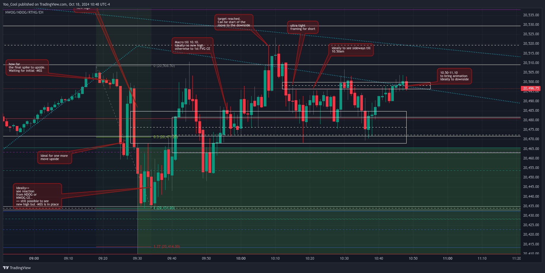 CME_MINI:NQZ2024 Chart Image by Yoo_Cool