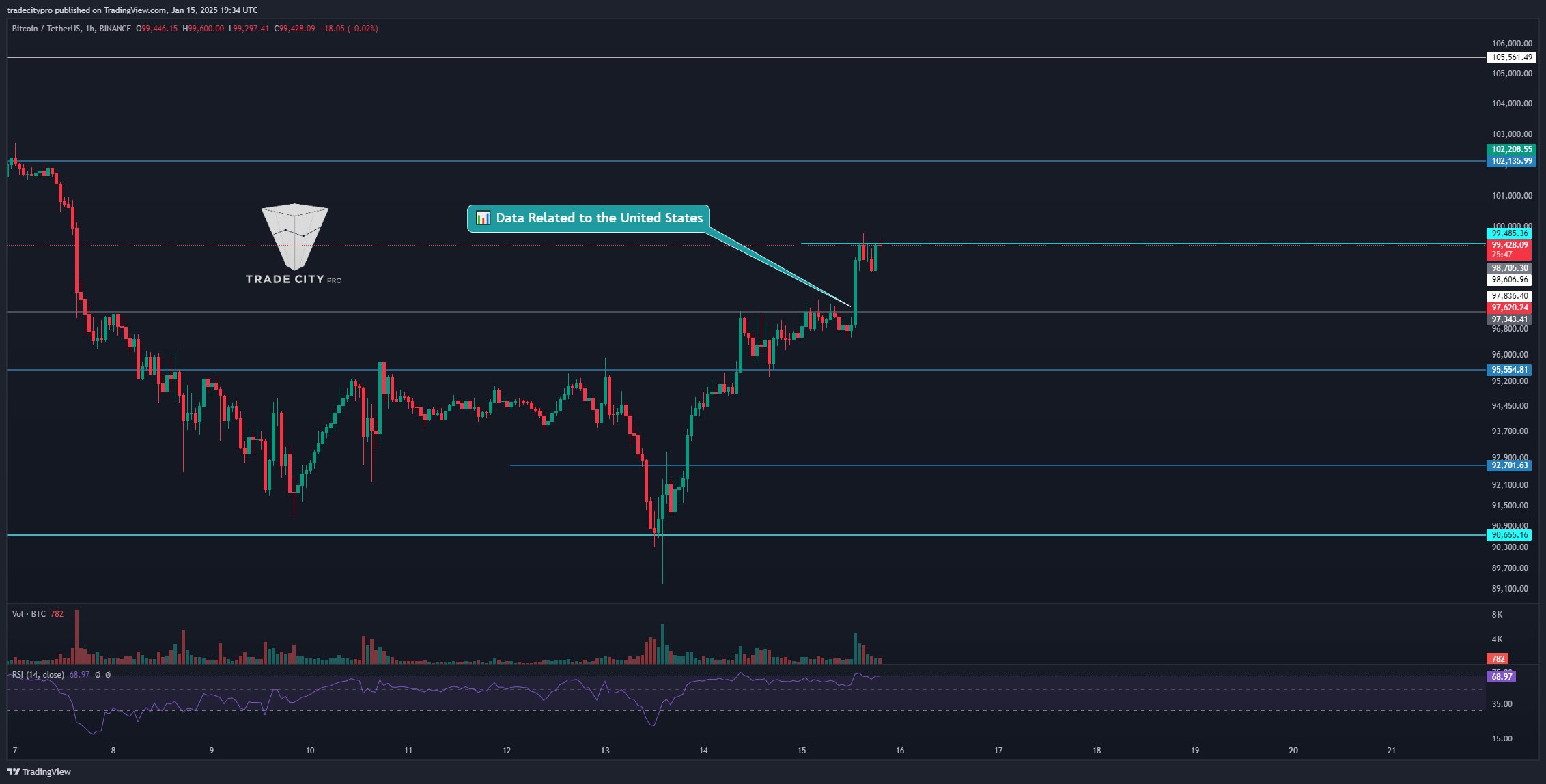 BINANCE:BTCUSDT Chart Image by tradecitypro