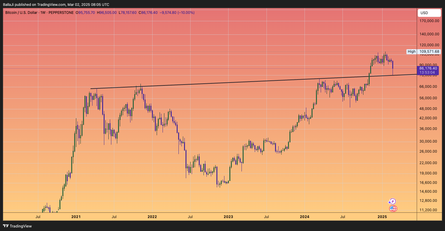 PEPPERSTONE:BTCUSD Chart Image by BallaJi