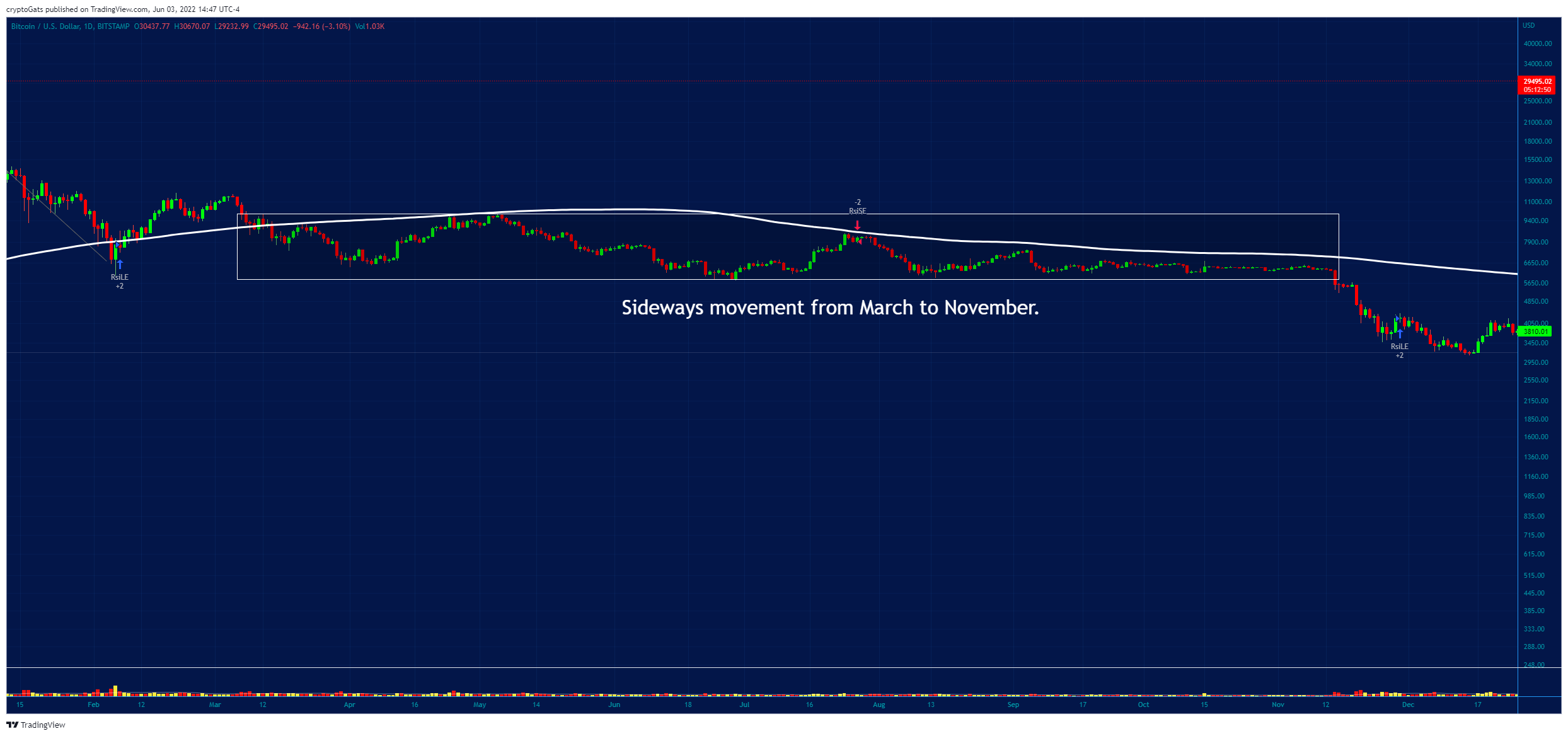 BITSTAMP:BTCUSD Chart Image by cryptoGats