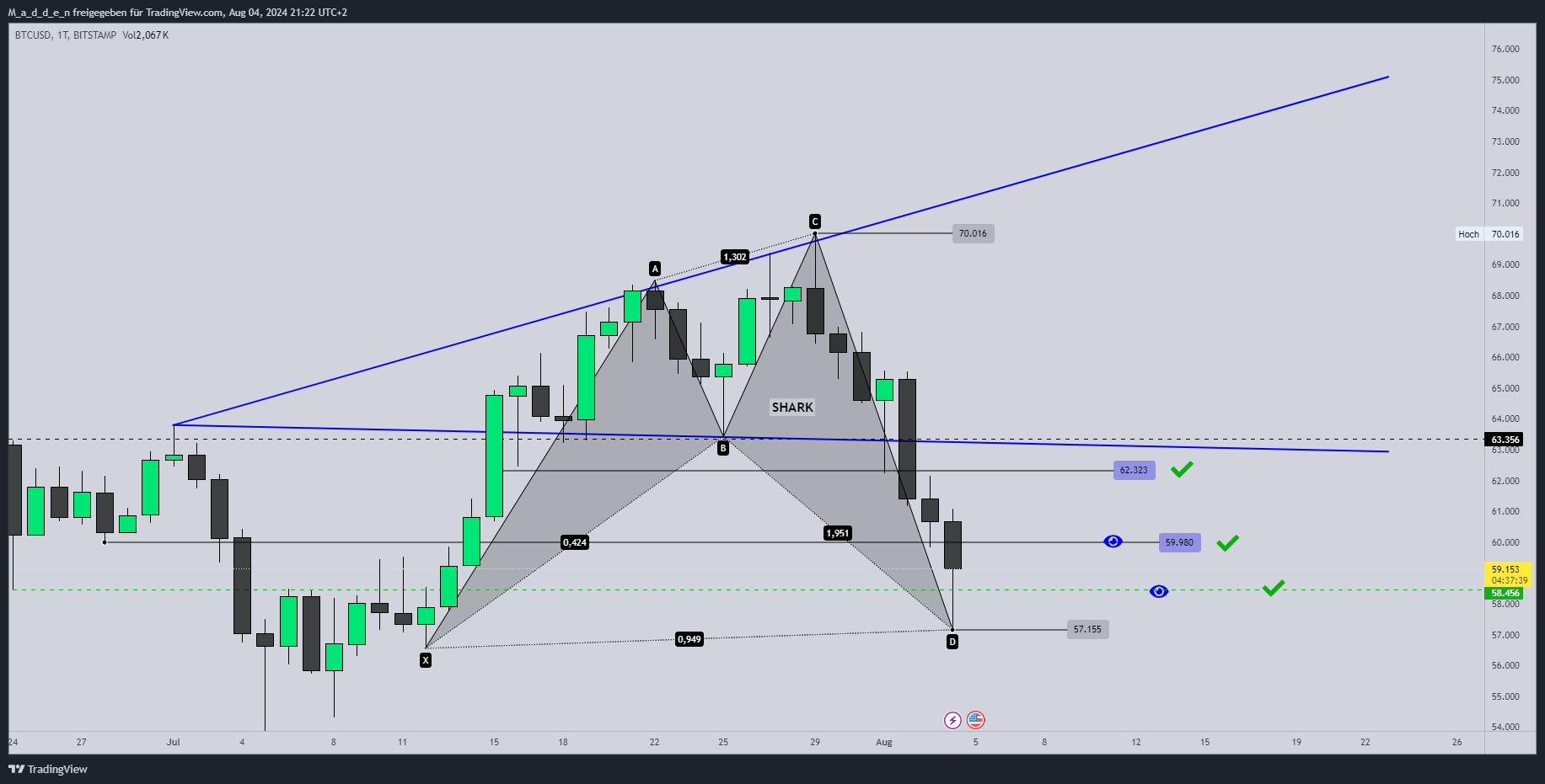 BITSTAMP:BTCUSD Chart Image by M_a_d_d_e_n