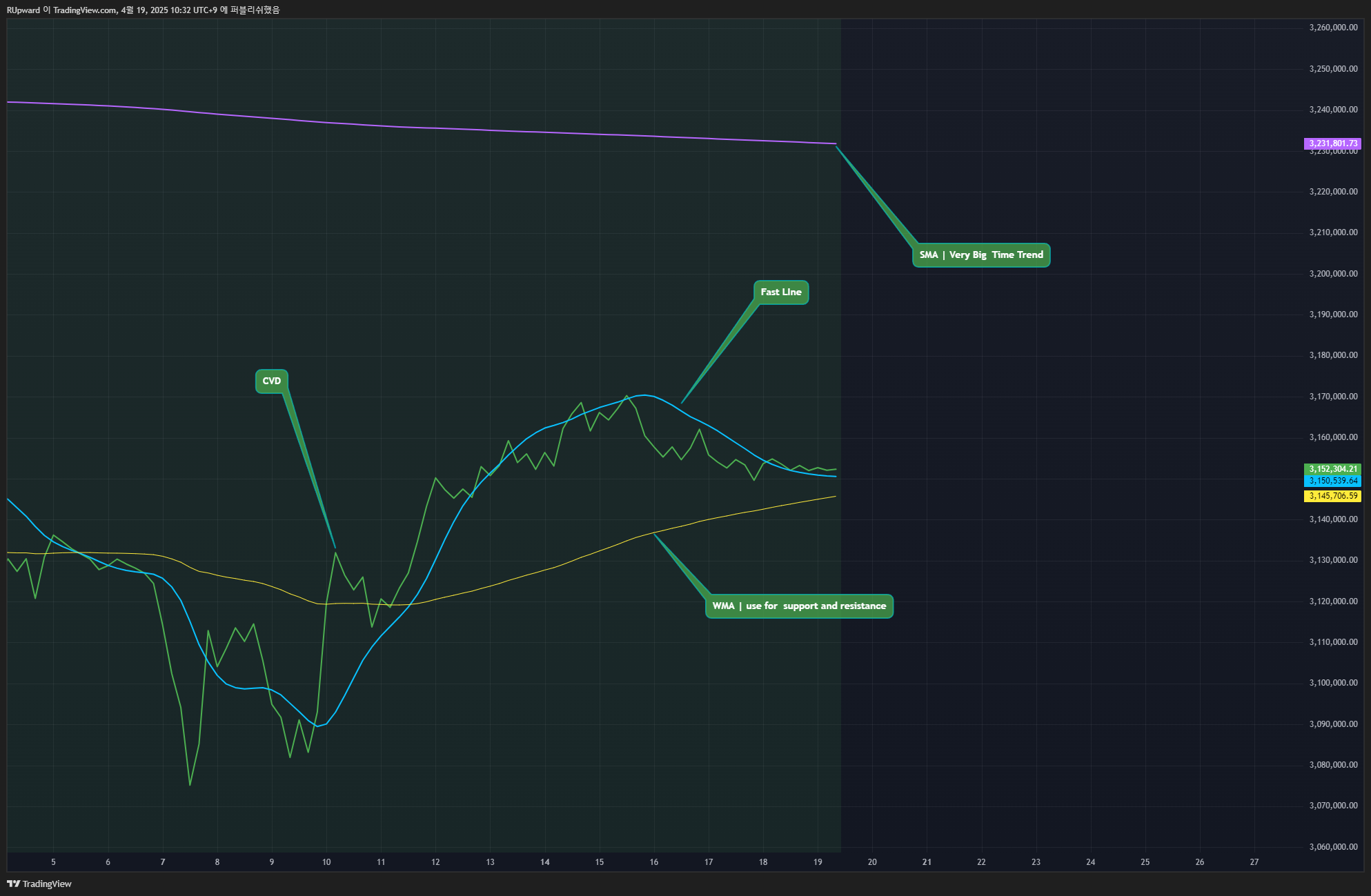 BINANCE:BTCUSDT Chart Image by RUpward