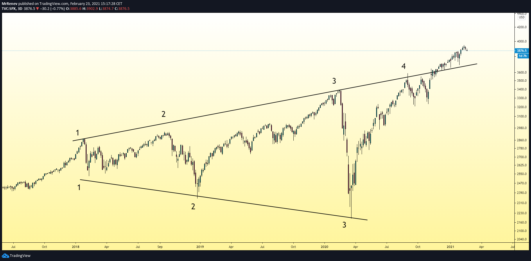  Chart Image