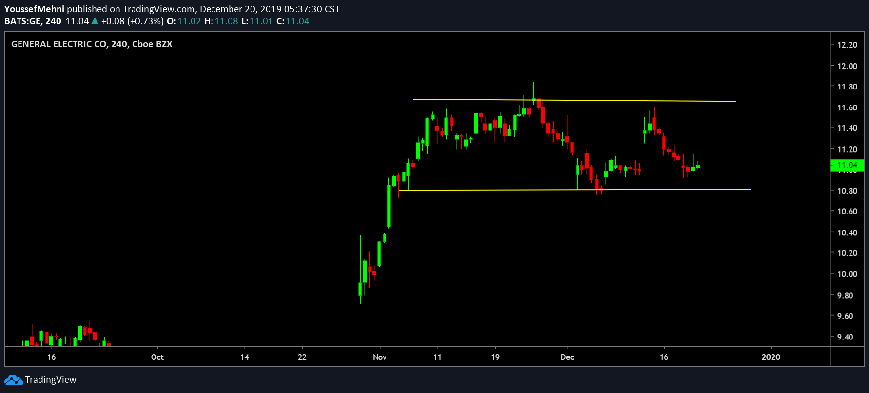  Chart Image