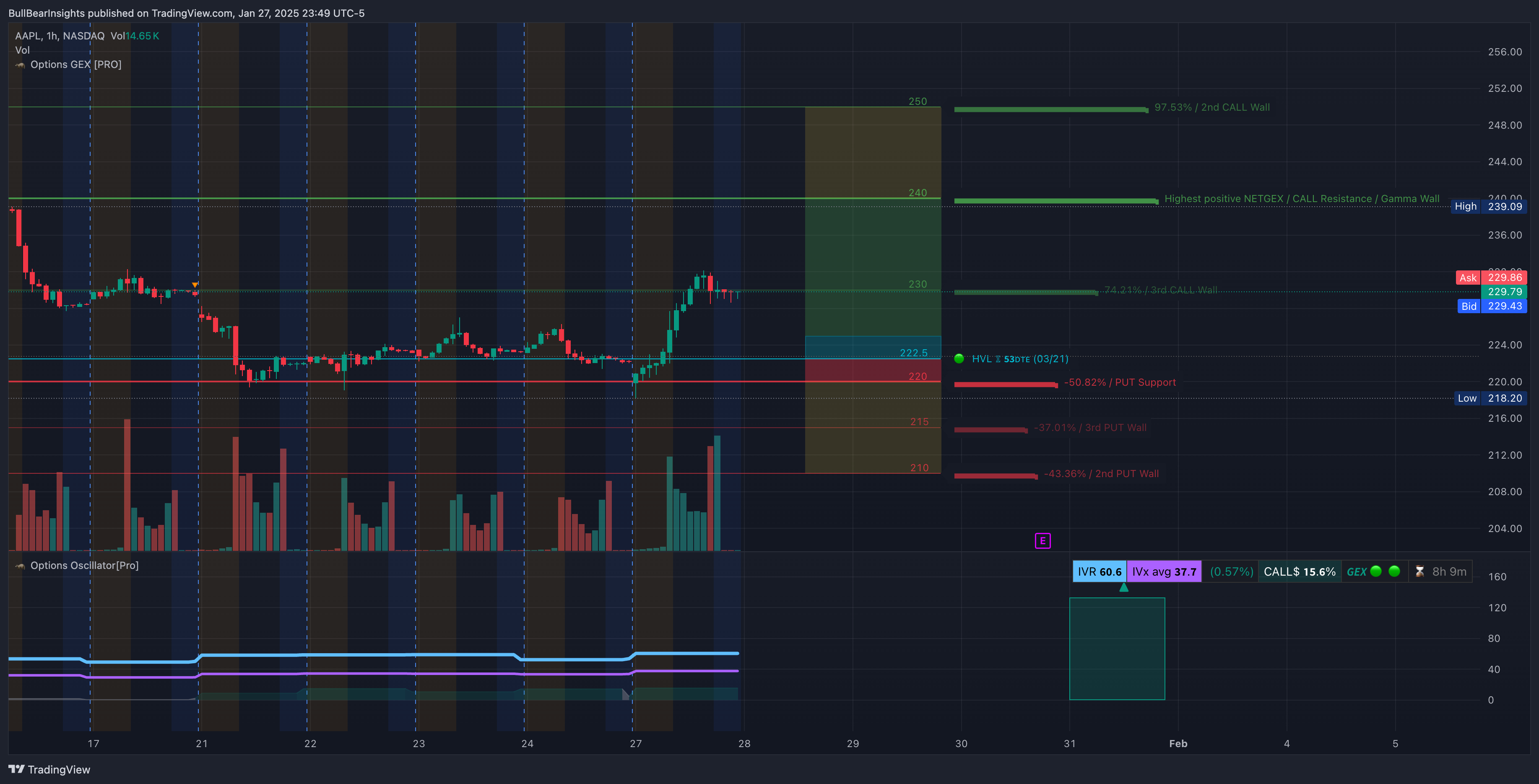 NASDAQ:AAPL Chart Image by BullBearInsights