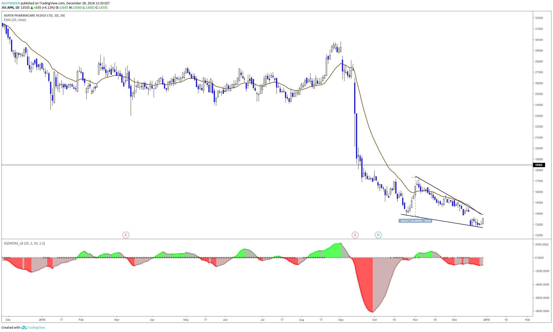  Chart Image