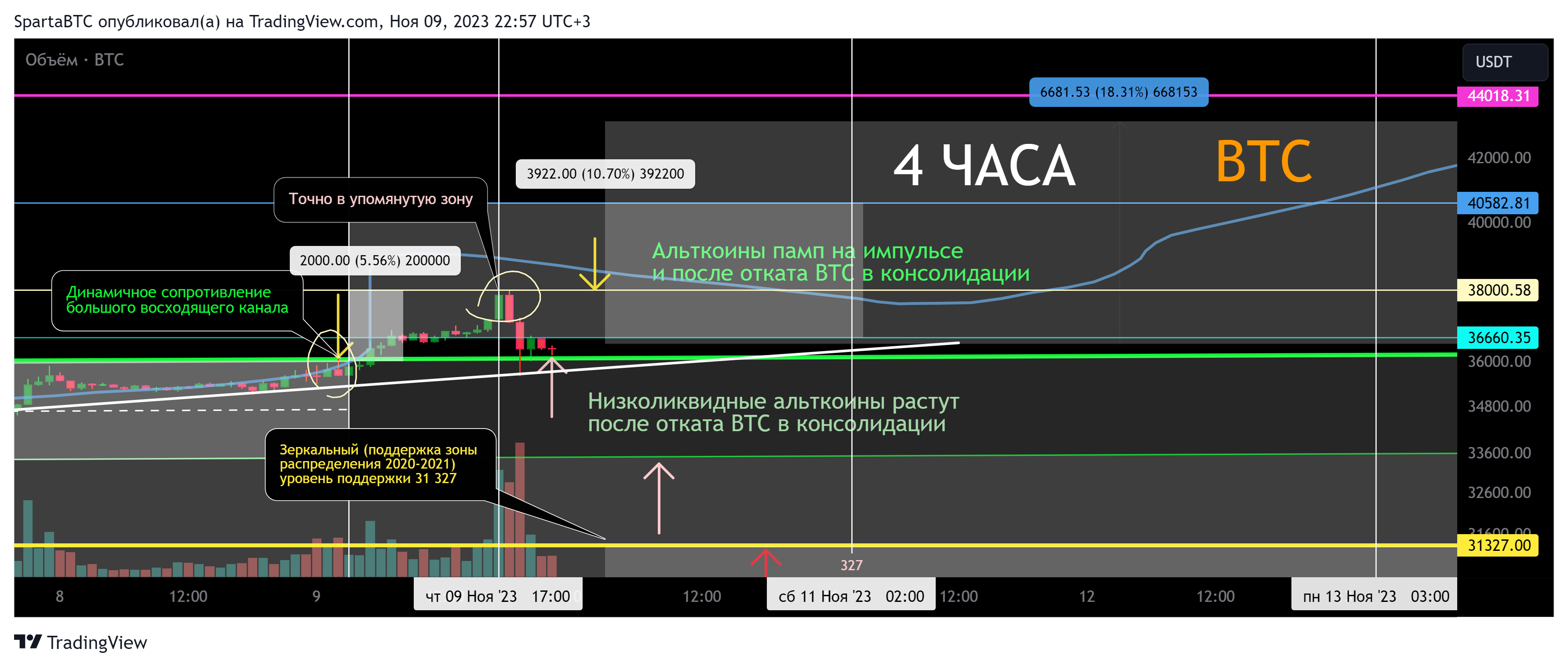 BINANCE:BTCUSDT Chart Image by SpartaBTC