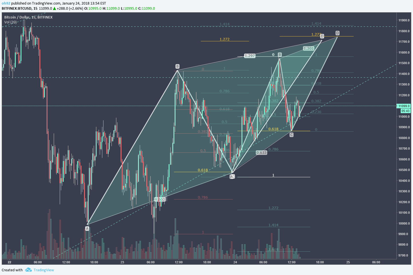  Chart Image
