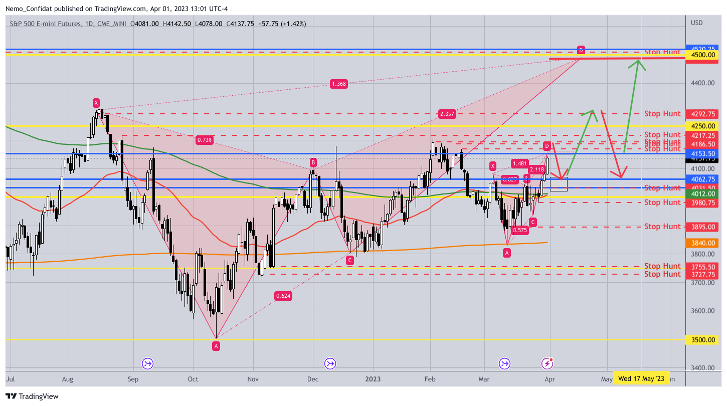 CME_MINI:ES1! Chart Image by Nemo_Confidat