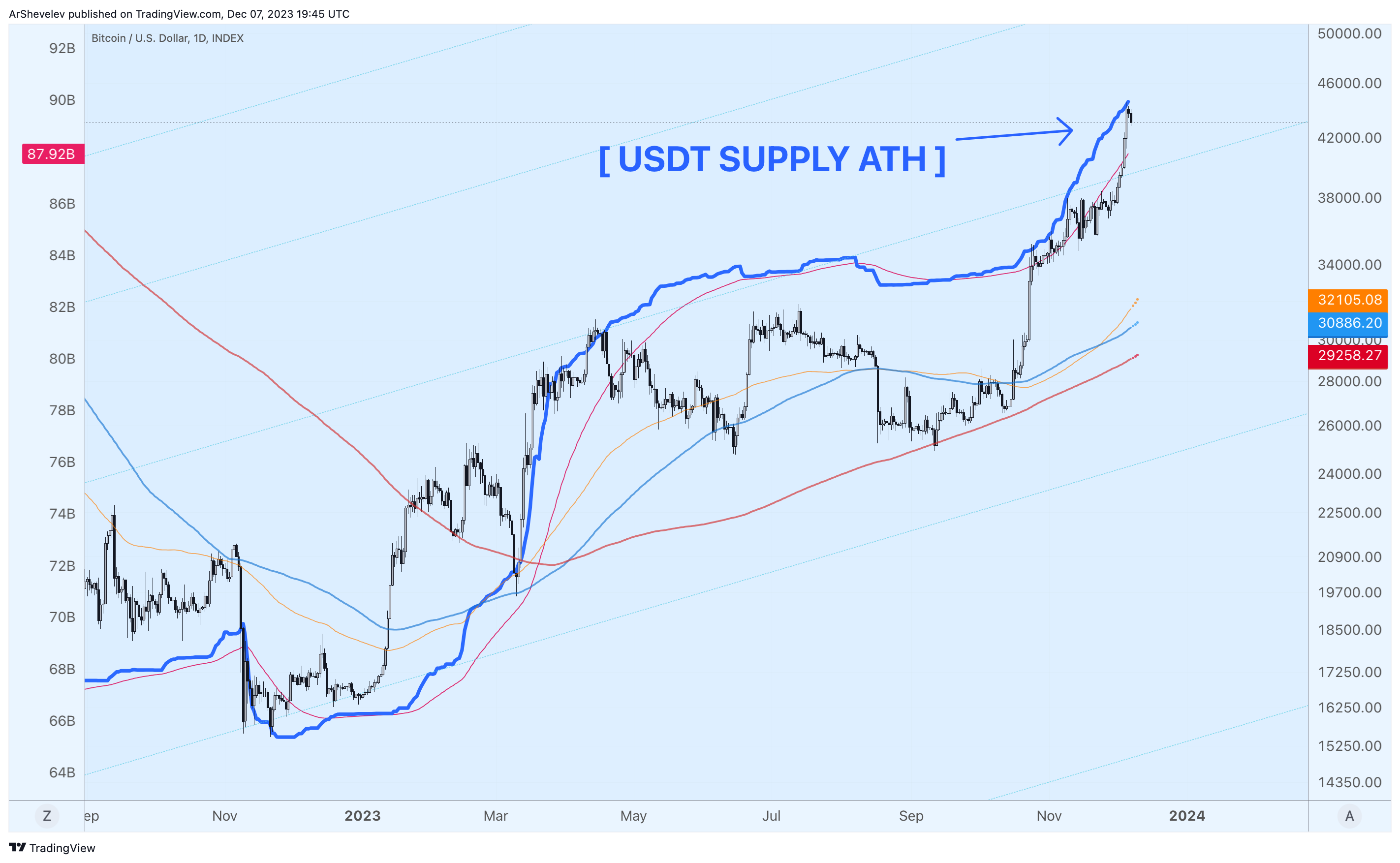 INDEX:BTCUSD Chart Image by ArtemFuturesTrading