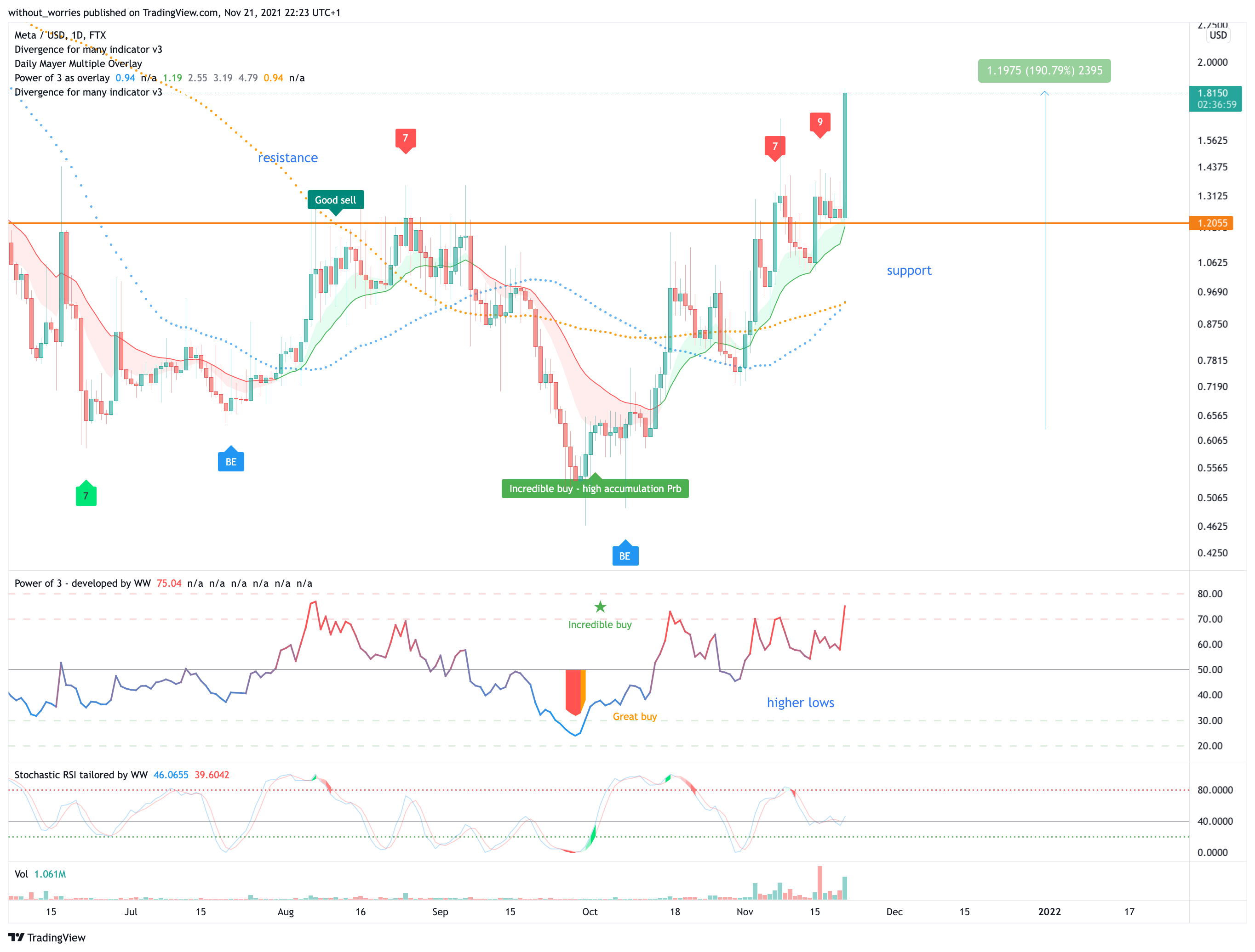 FTX:MTAUSD Chart Image by without_worries