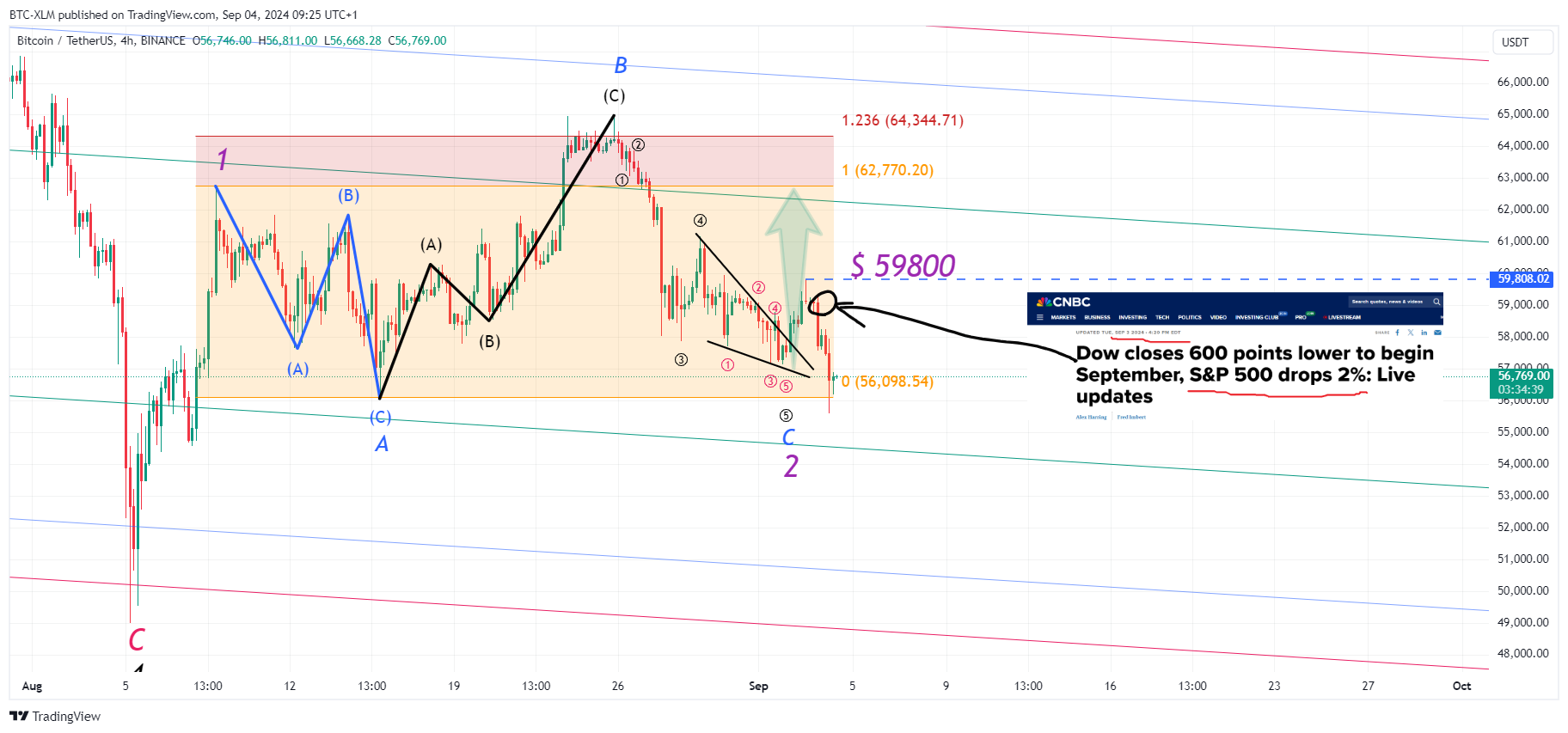 BINANCE:BTCUSDT Chart Image by BTC-XLM