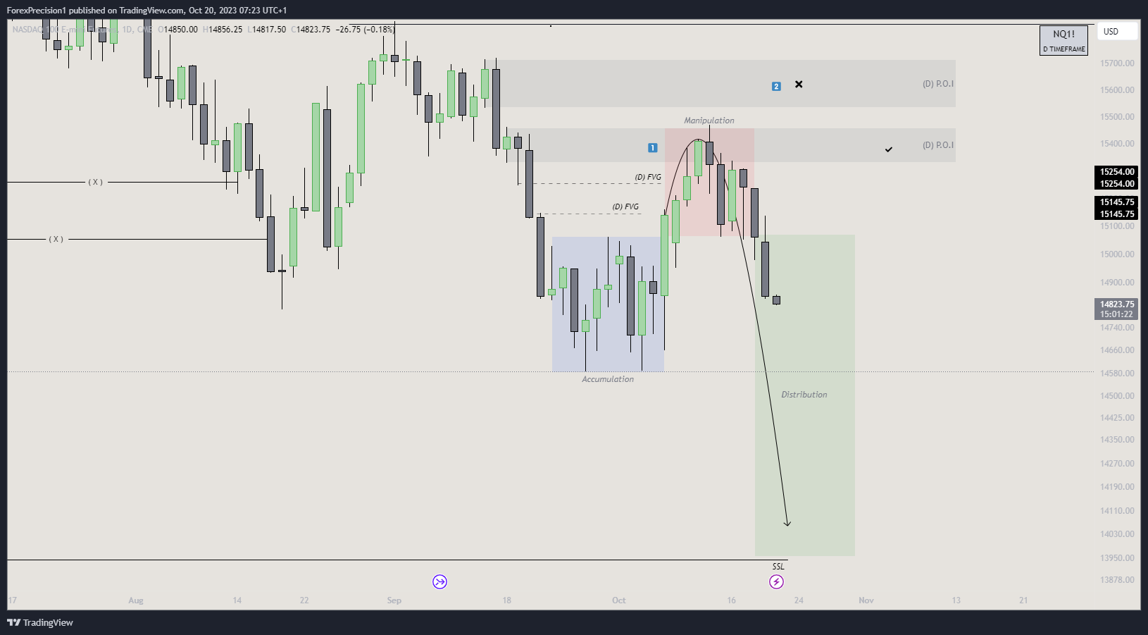 CME_MINI_DL:NQ1! Chart Image by BlackWatch01