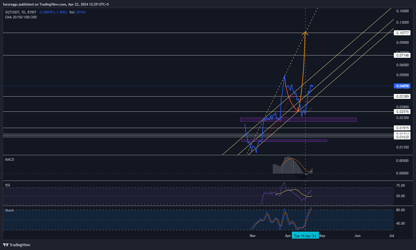 BYBIT:SQTUSDT Chart Image by furoreggs