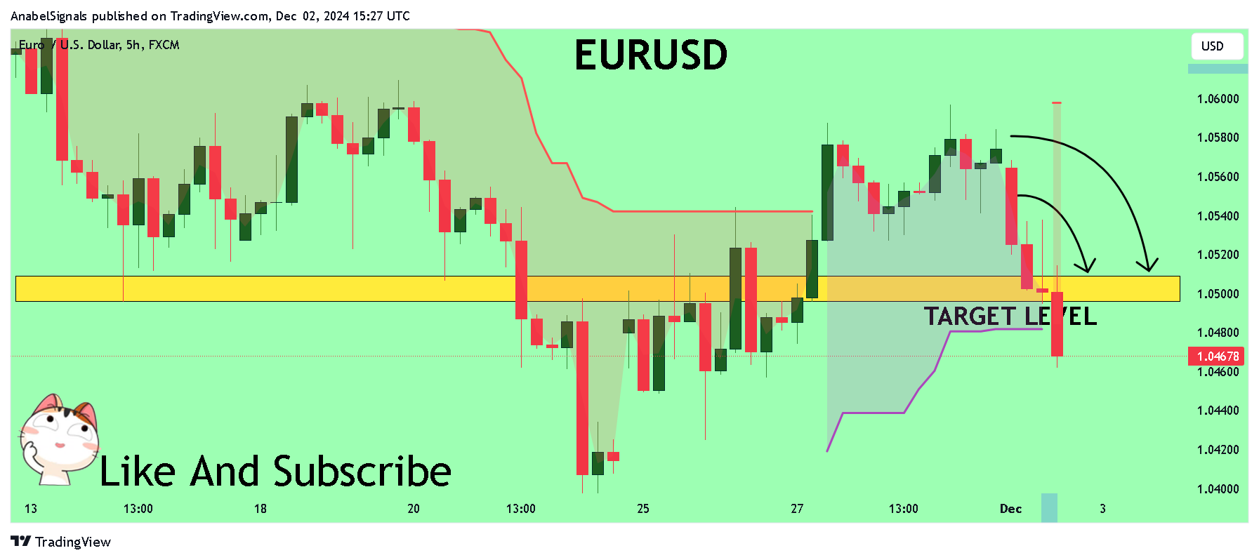 FX:EURUSD Chart Image by AnabelSignals